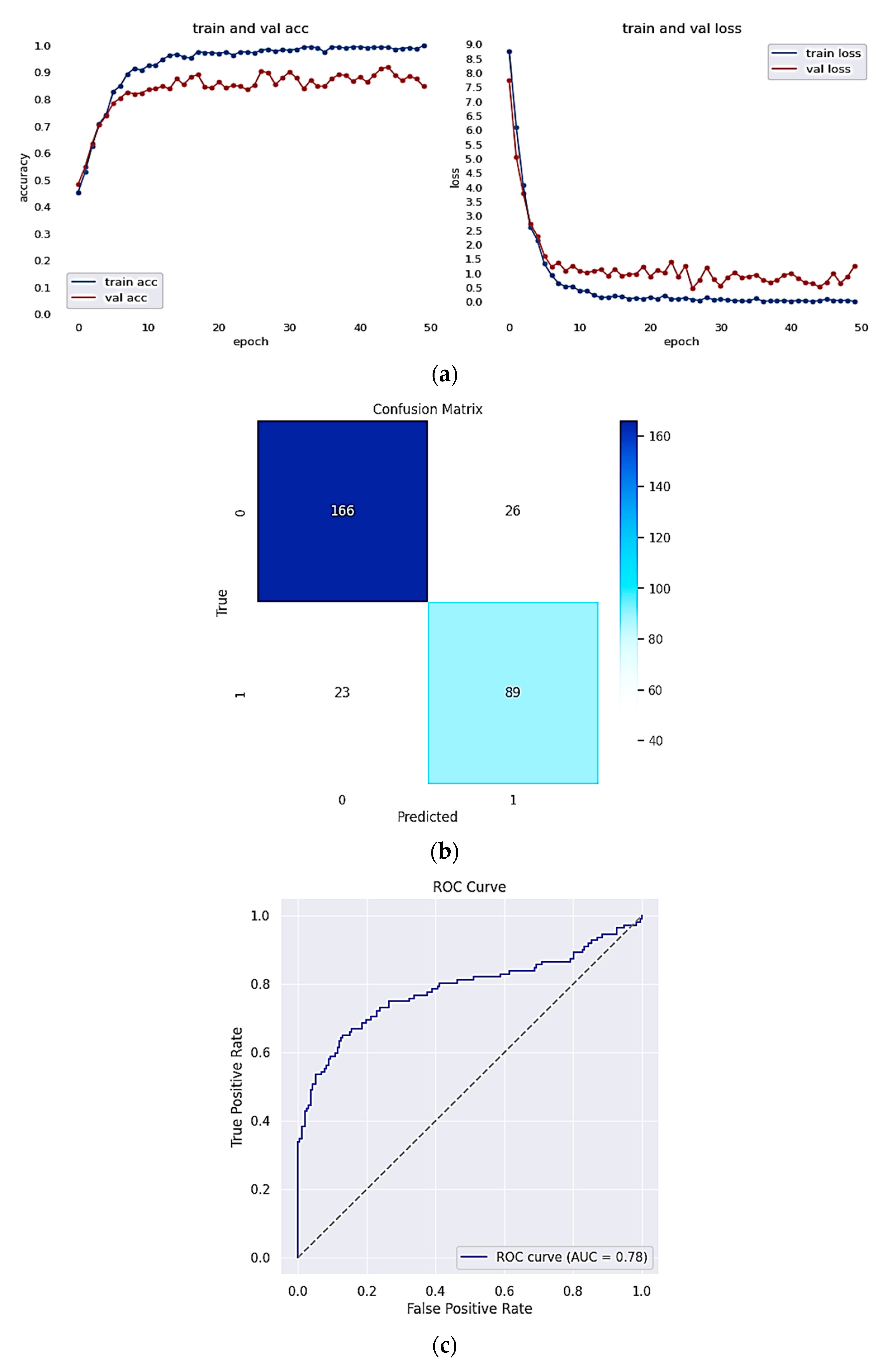 Remotesensing 17 00628 g009a