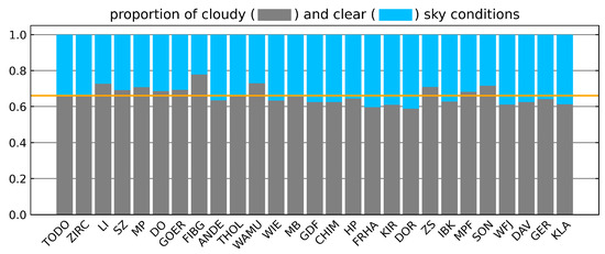 Remotesensing 17 00629 g0a1