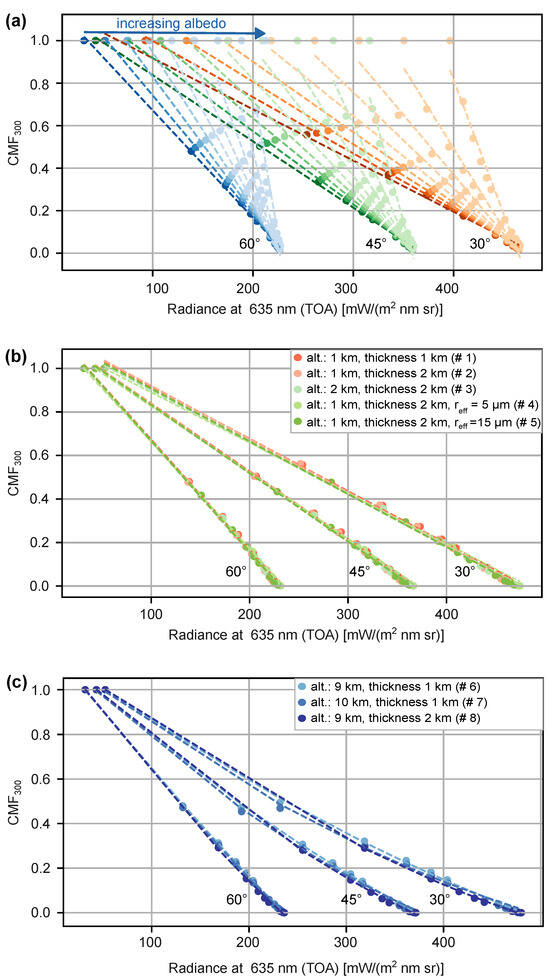 Remotesensing 17 00629 g0a2