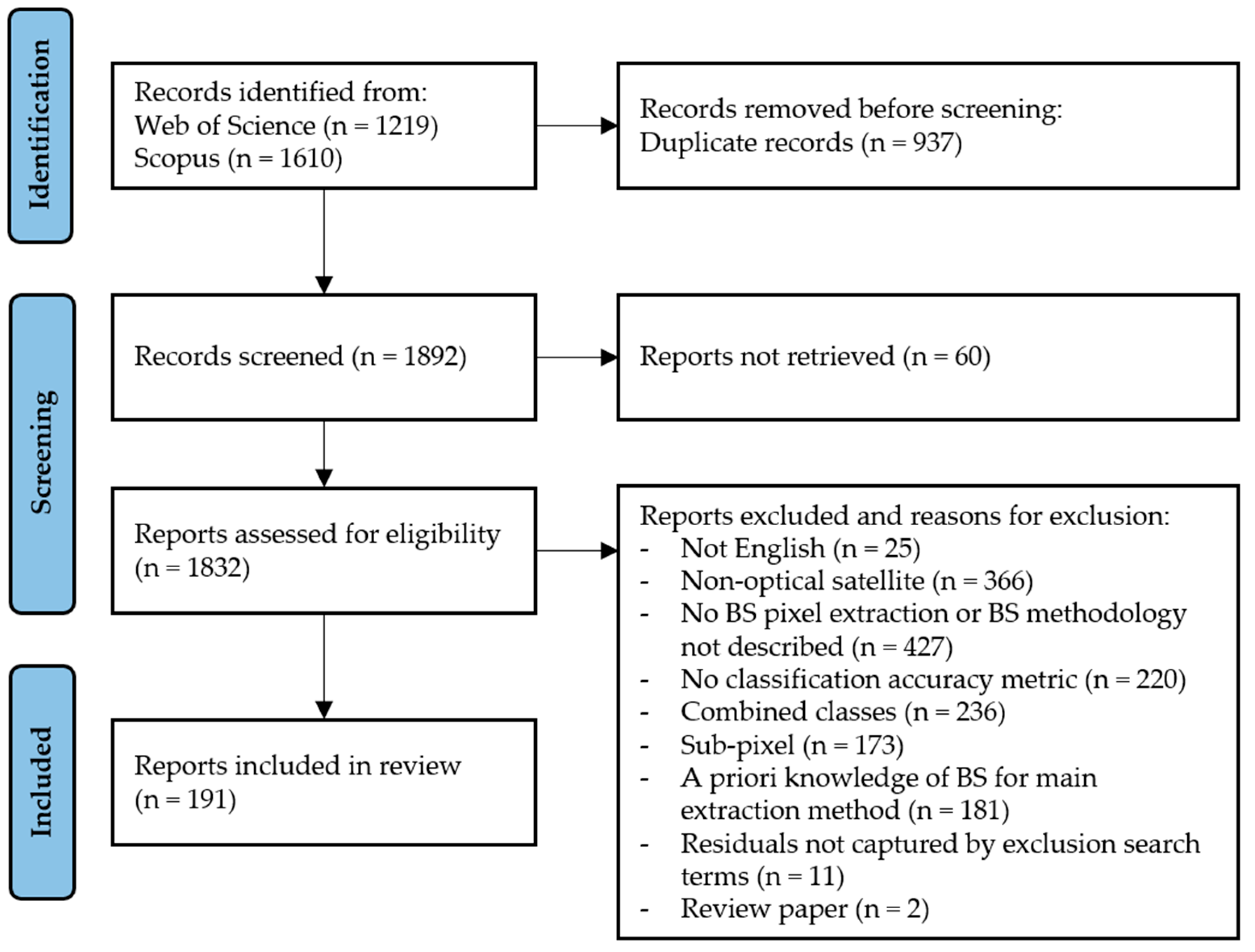 Remotesensing 17 00630 g001 Remotesensing 17 00630 g001