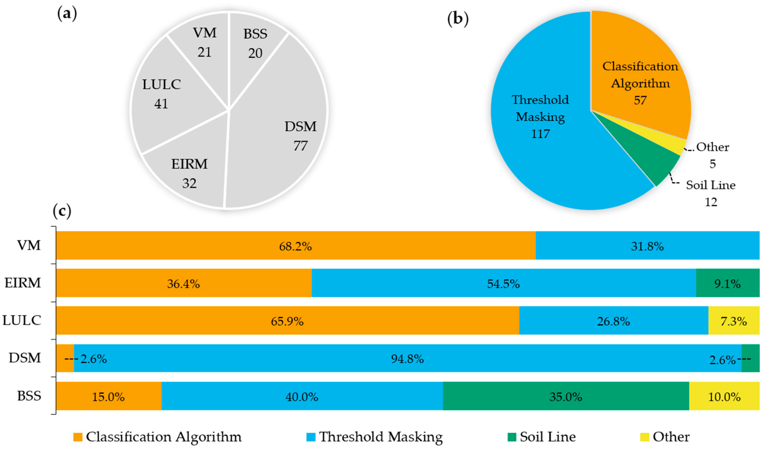 Remotesensing 17 00630 g003 Remotesensing 17 00630 g003
