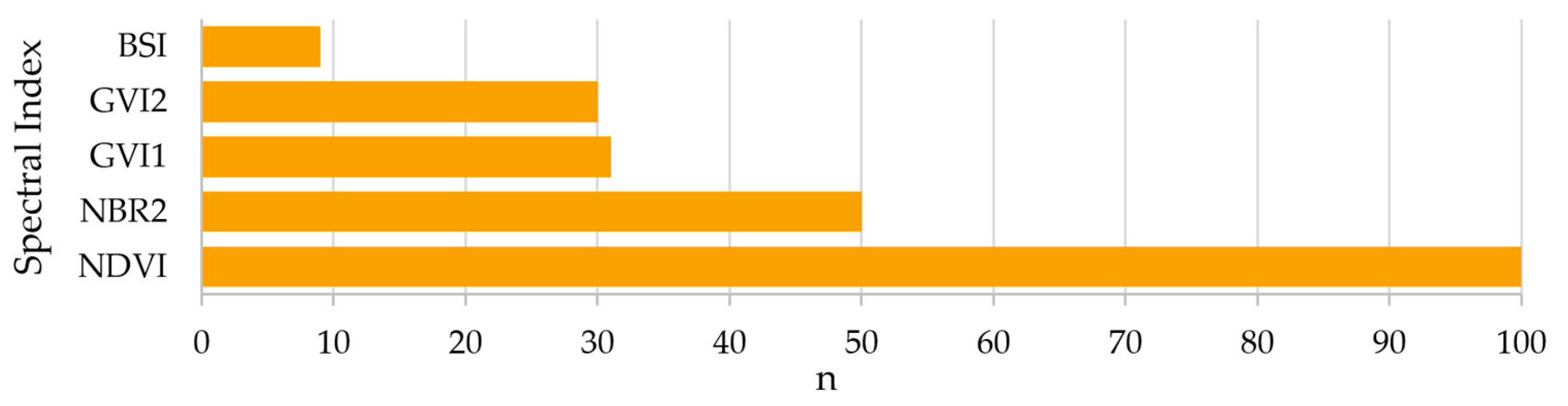 Remotesensing 17 00630 g004 Remotesensing 17 00630 g004