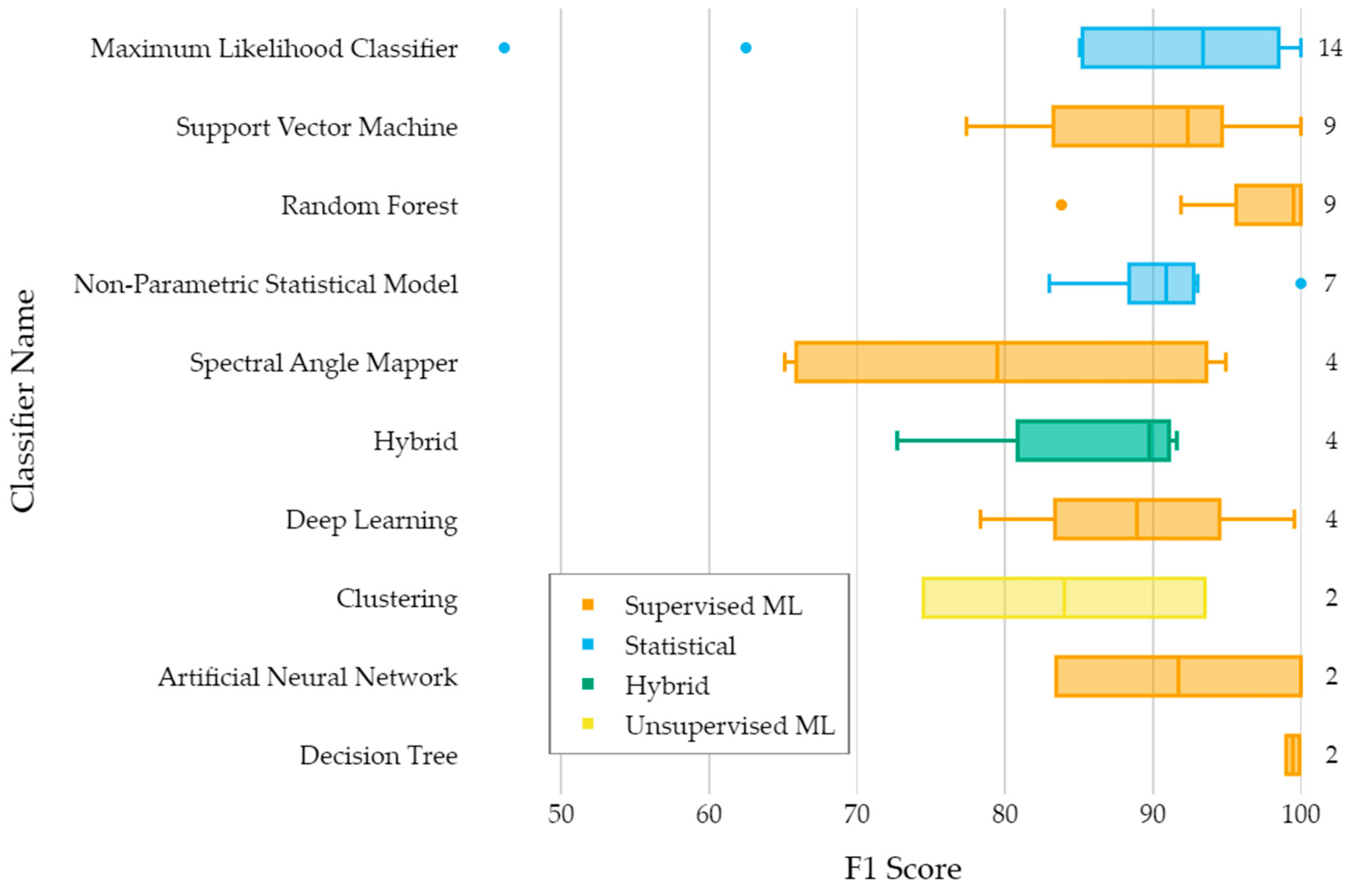 Remotesensing 17 00630 g007 Remotesensing 17 00630 g007