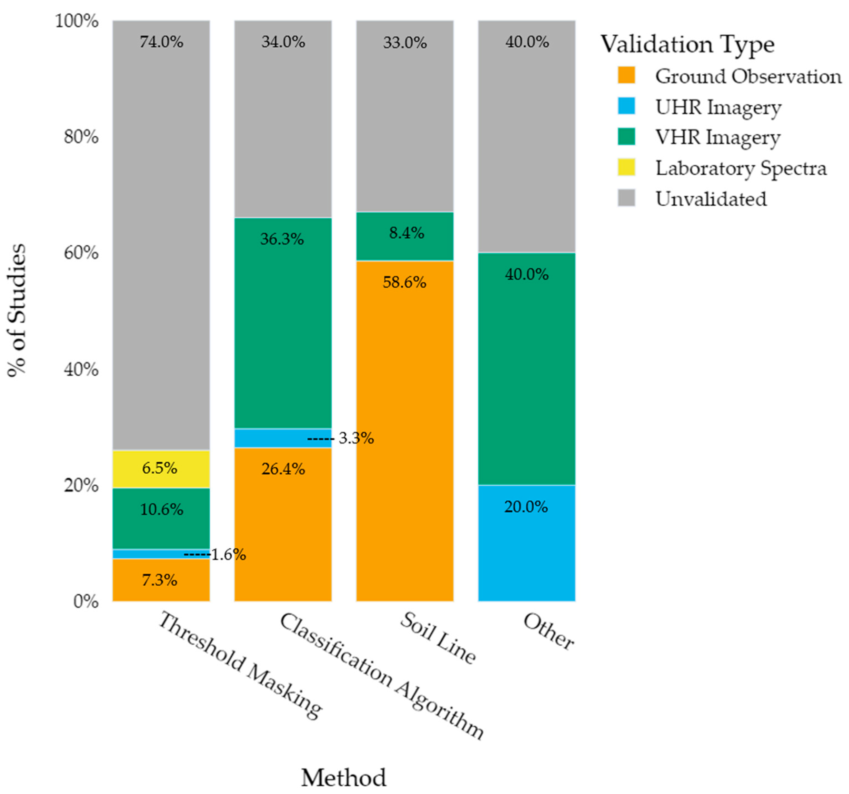Remotesensing 17 00630 g008 Remotesensing 17 00630 g008