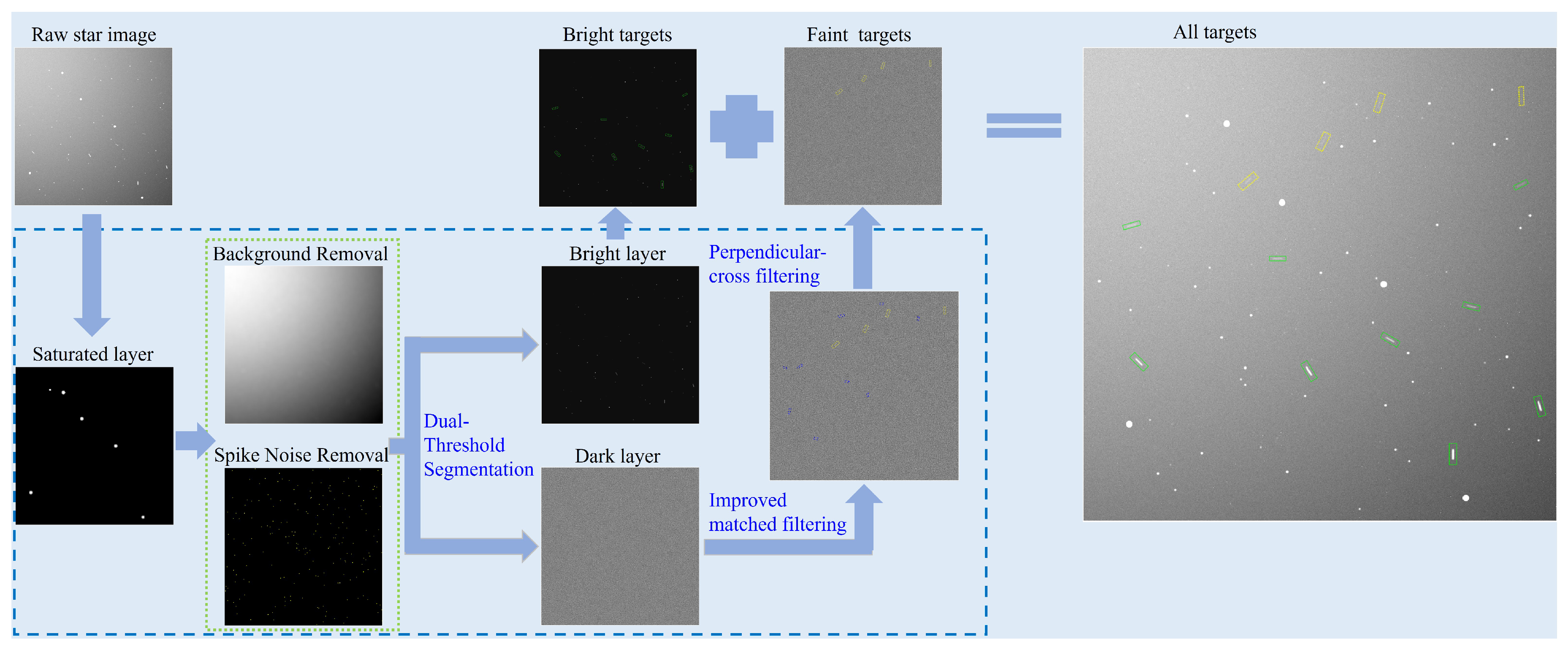 Remotesensing 17 00631 g008