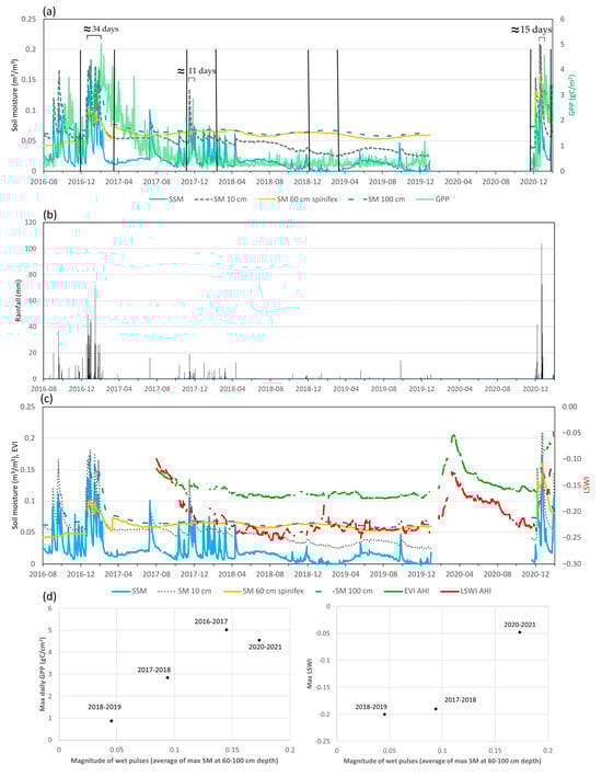 Remotesensing 17 00635 g0a1