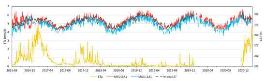 Remotesensing 17 00635 g0a2