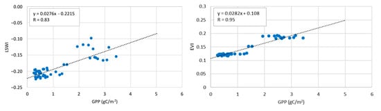 Remotesensing 17 00635 g0a6