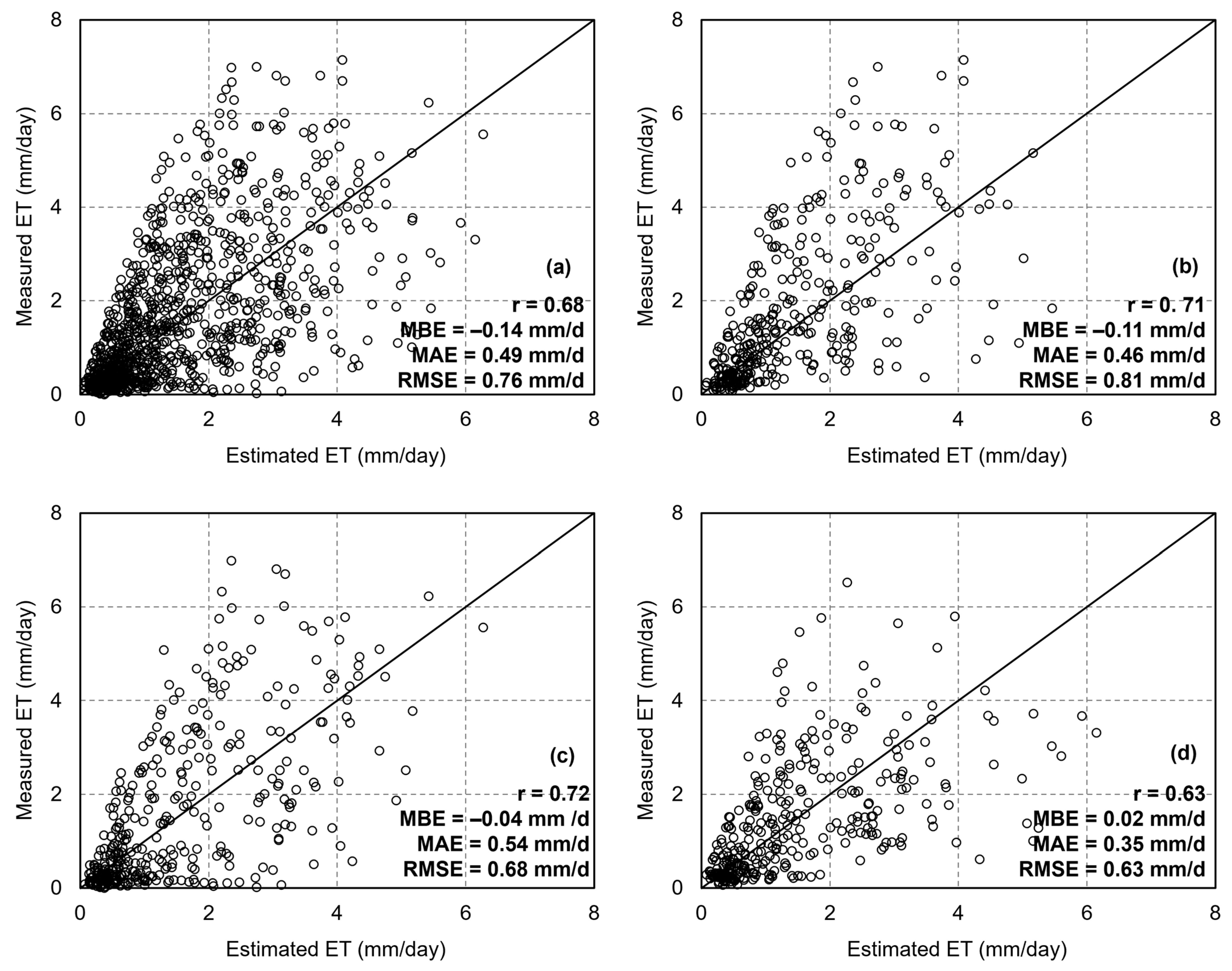 Remotesensing 17 00636 g008