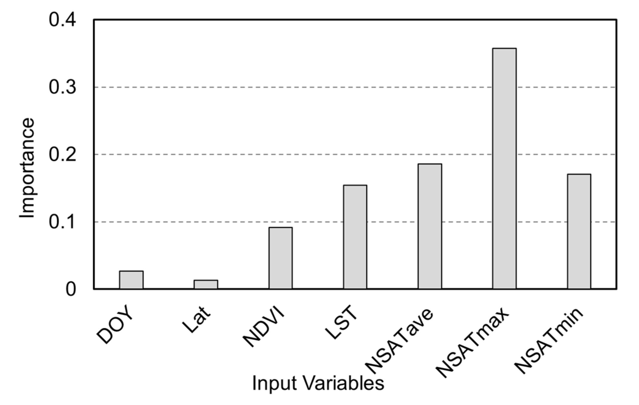 Remotesensing 17 00636 g011