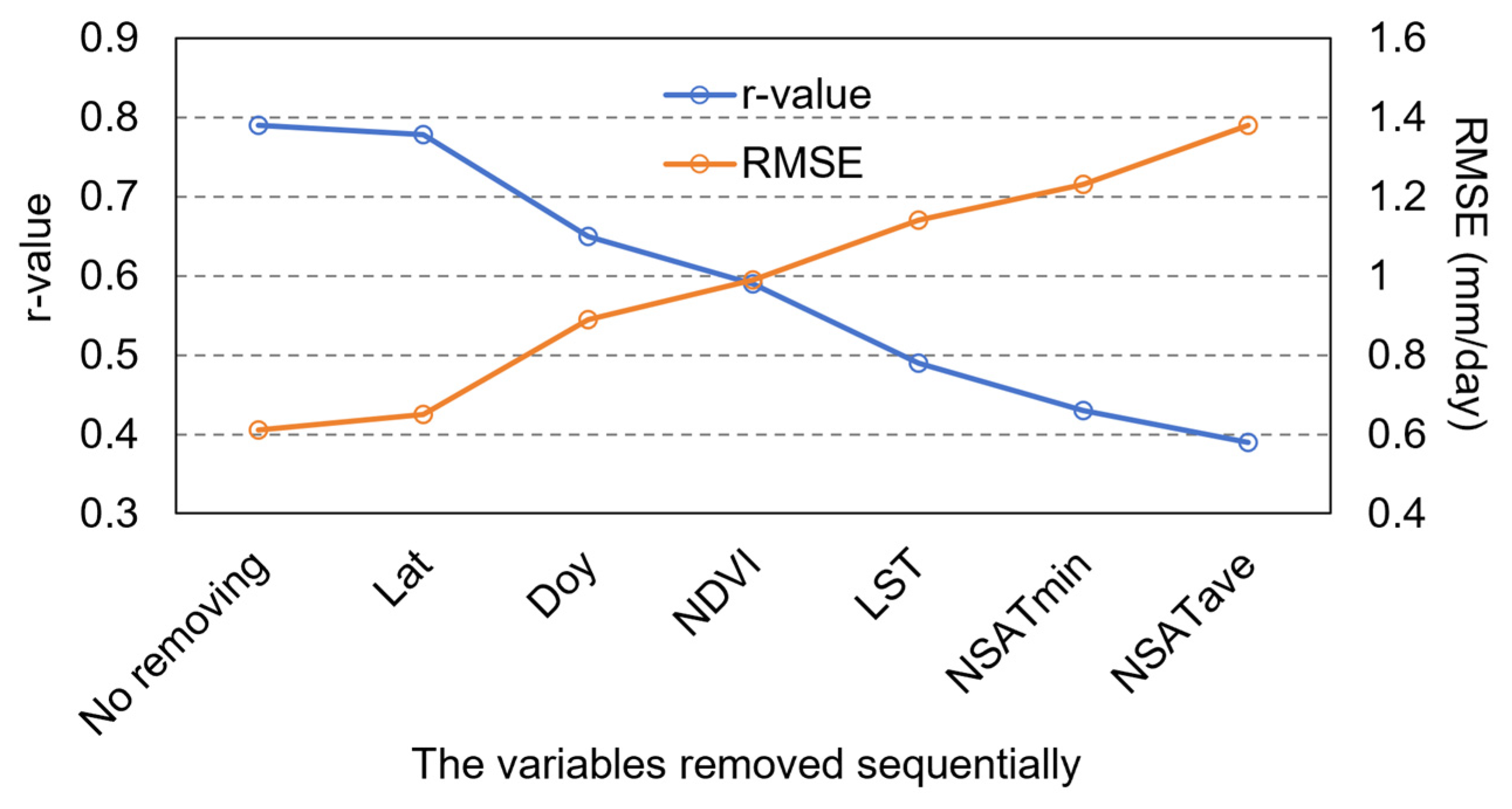 Remotesensing 17 00636 g012