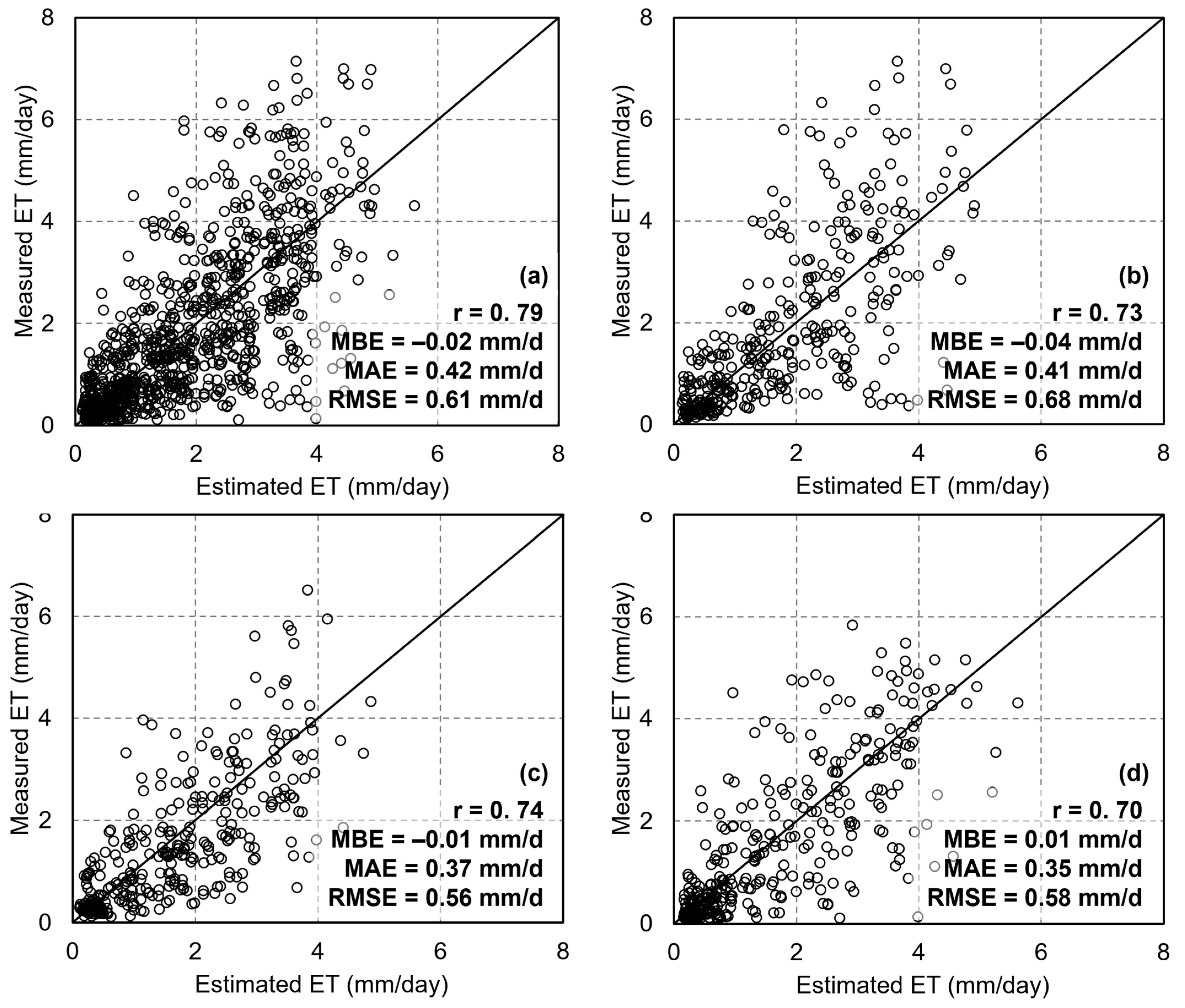 Remotesensing 17 00636 g013