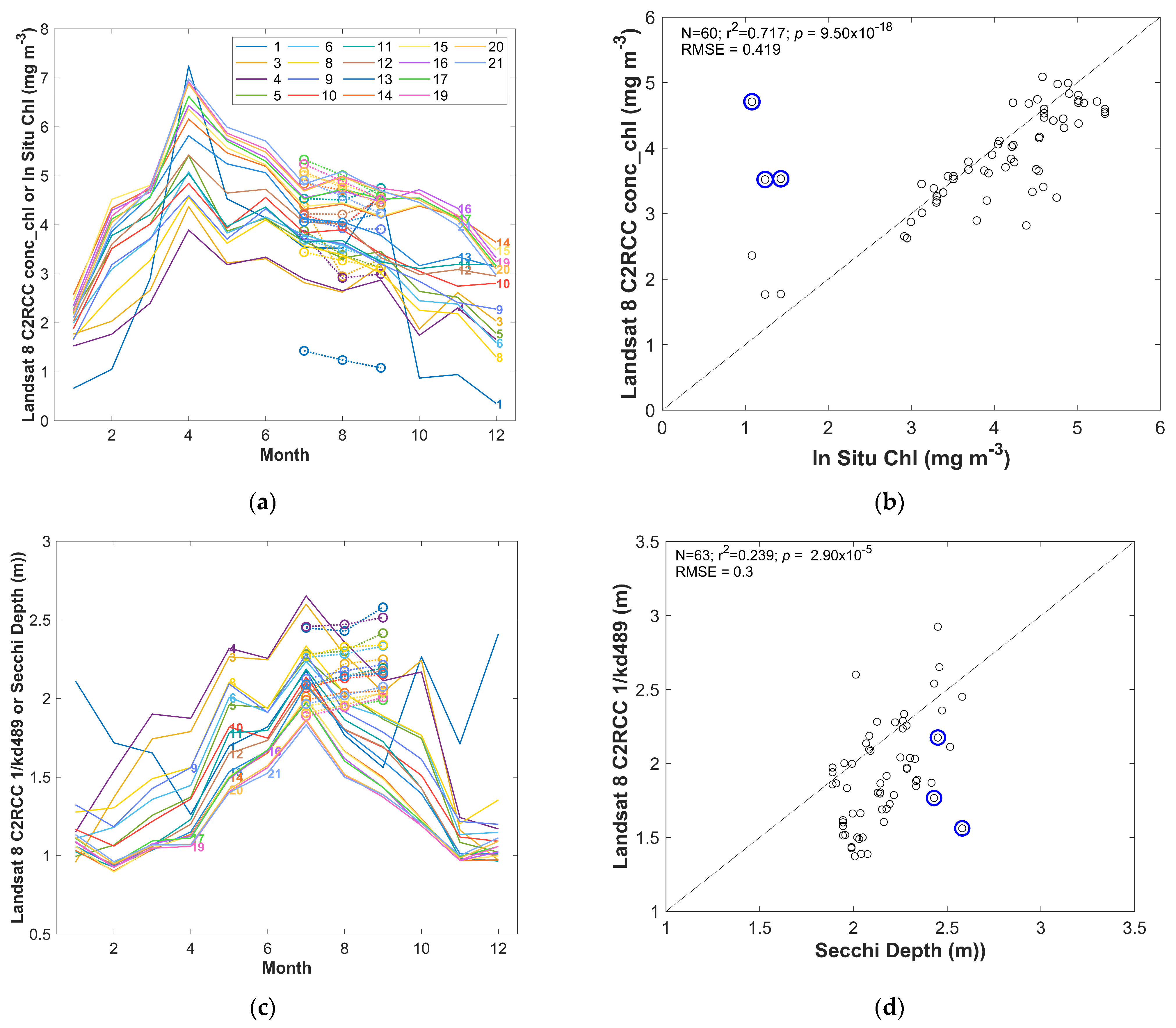 Remotesensing 17 00638 g006