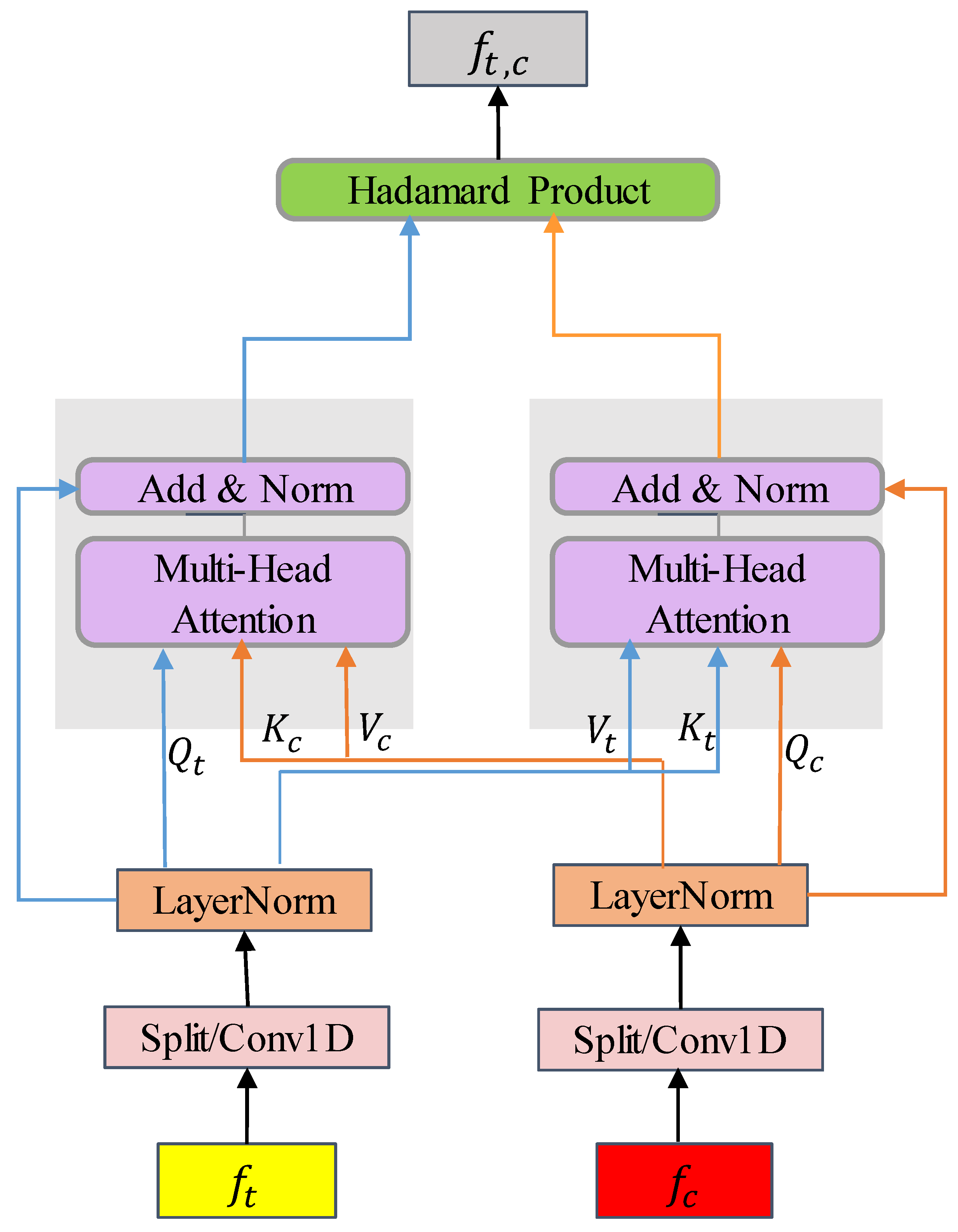 Remotesensing 17 00641 g005