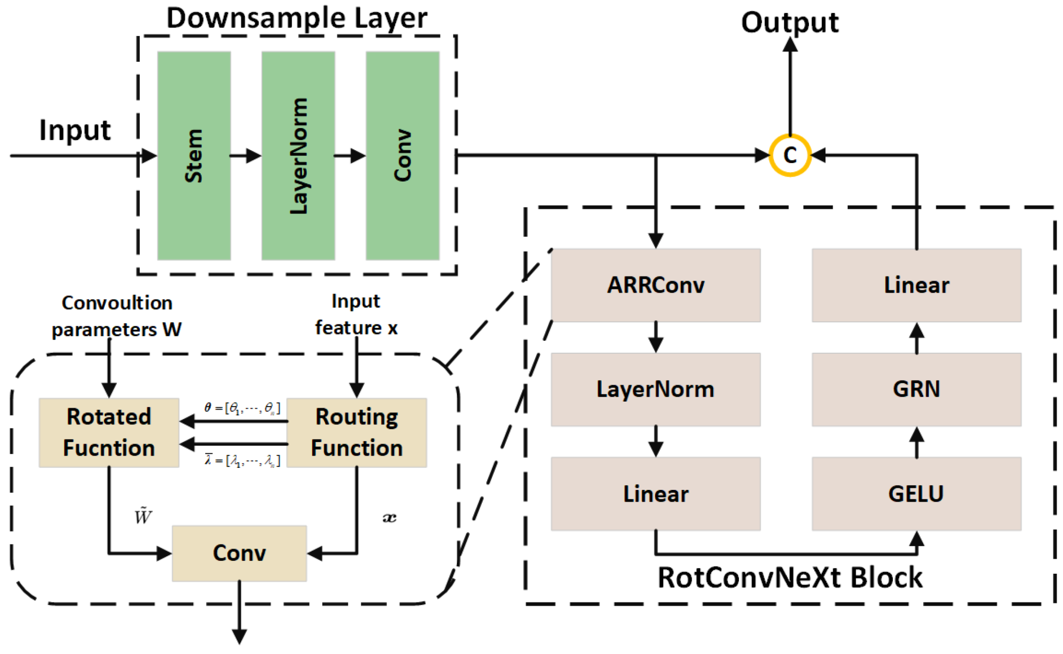 Remotesensing 17 00643 g003