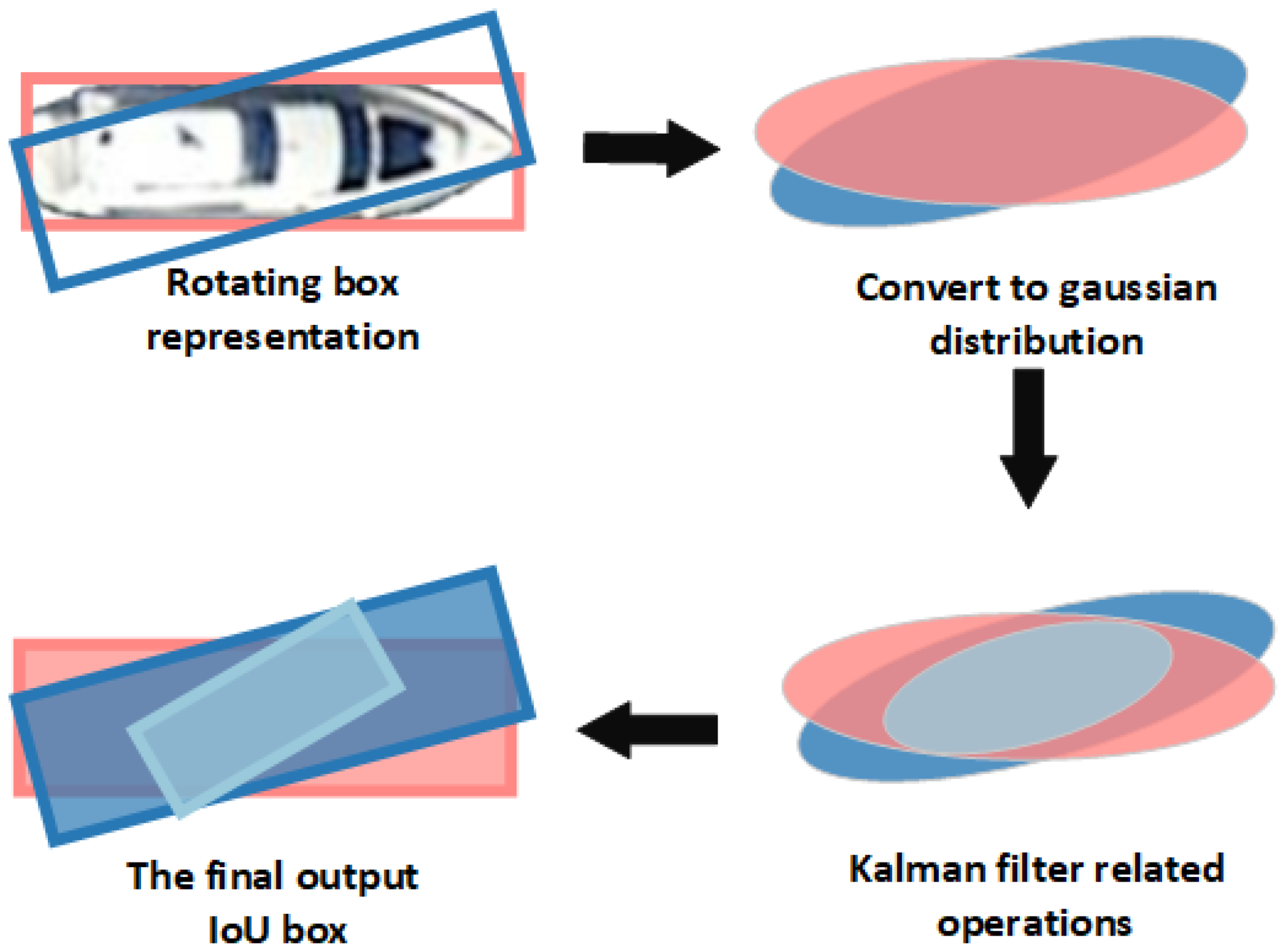 Remotesensing 17 00643 g007