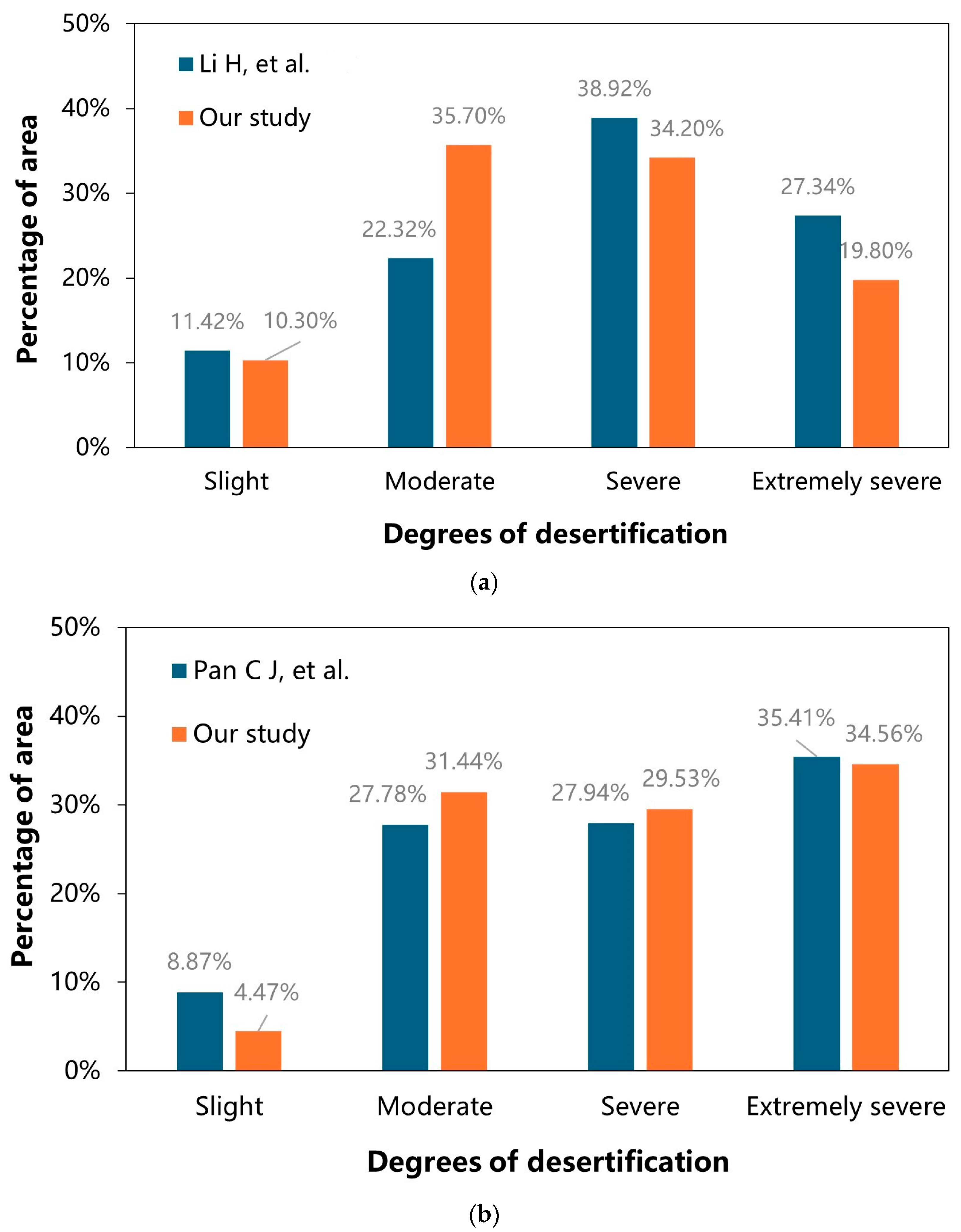 Remotesensing 17 00644 g011