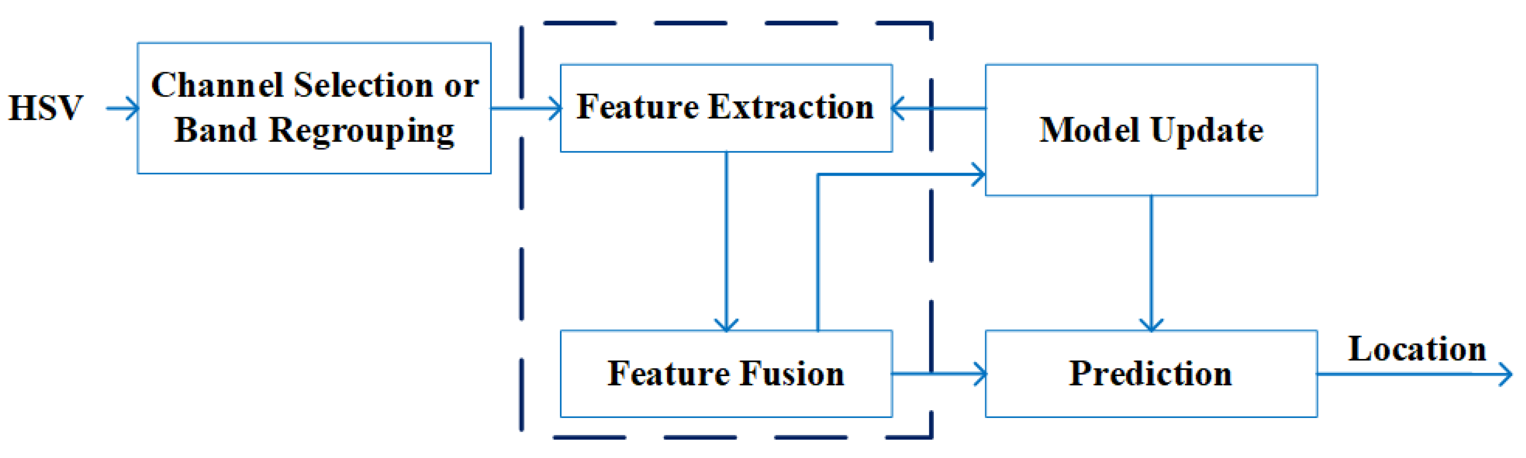 Remotesensing 17 00645 g003