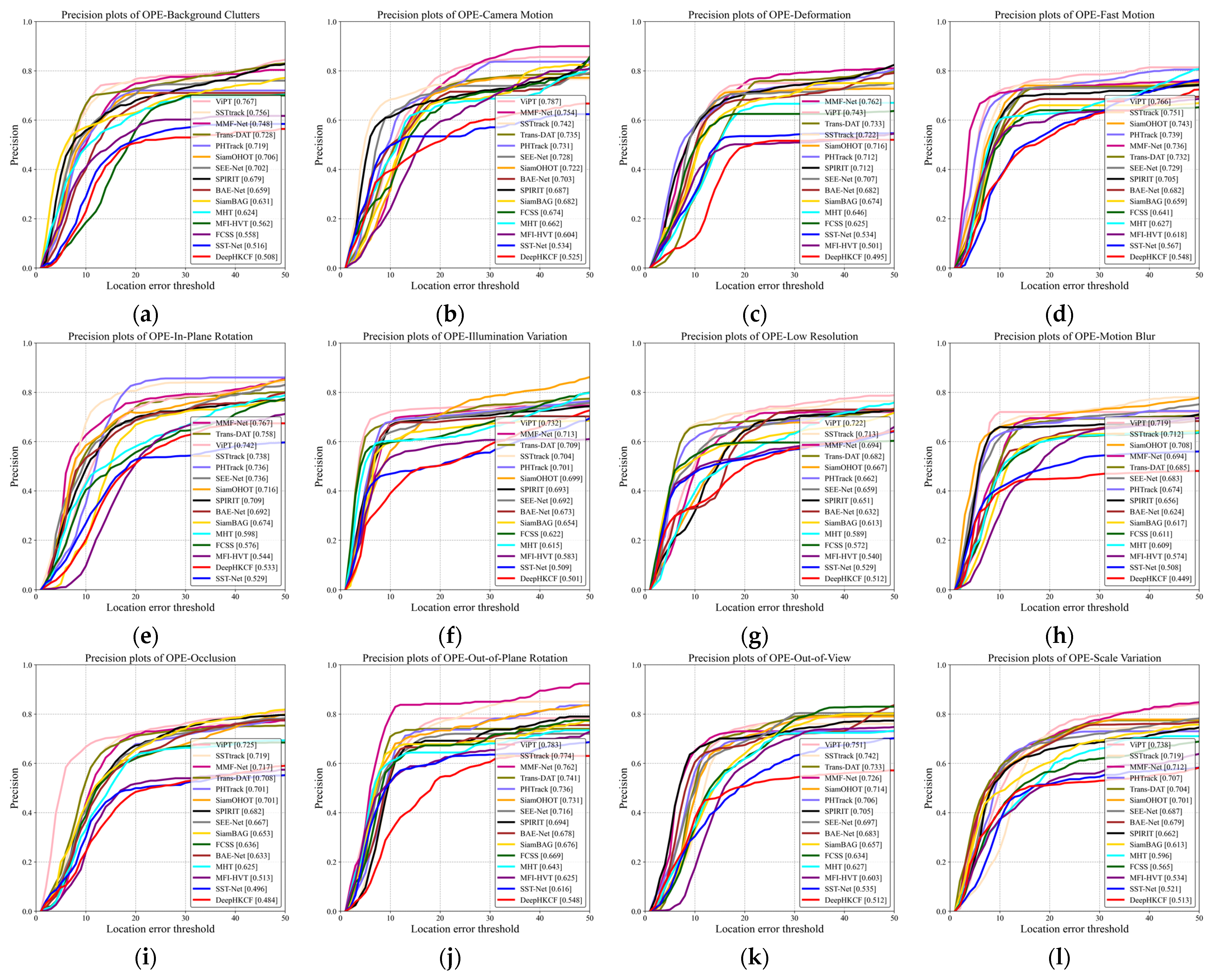 Remotesensing 17 00645 g008