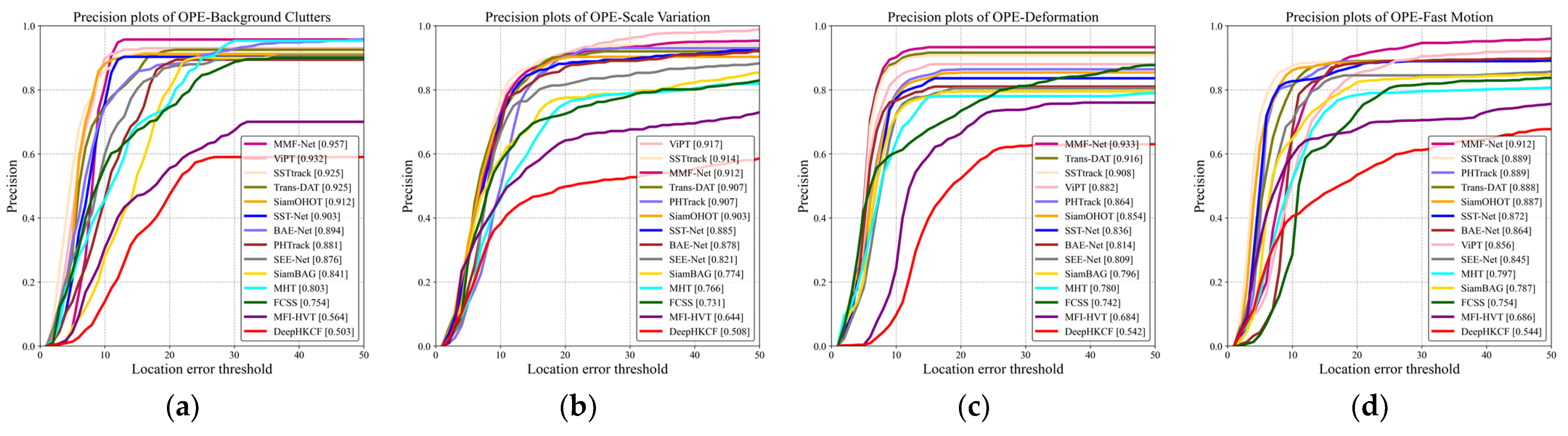 Remotesensing 17 00645 g010a