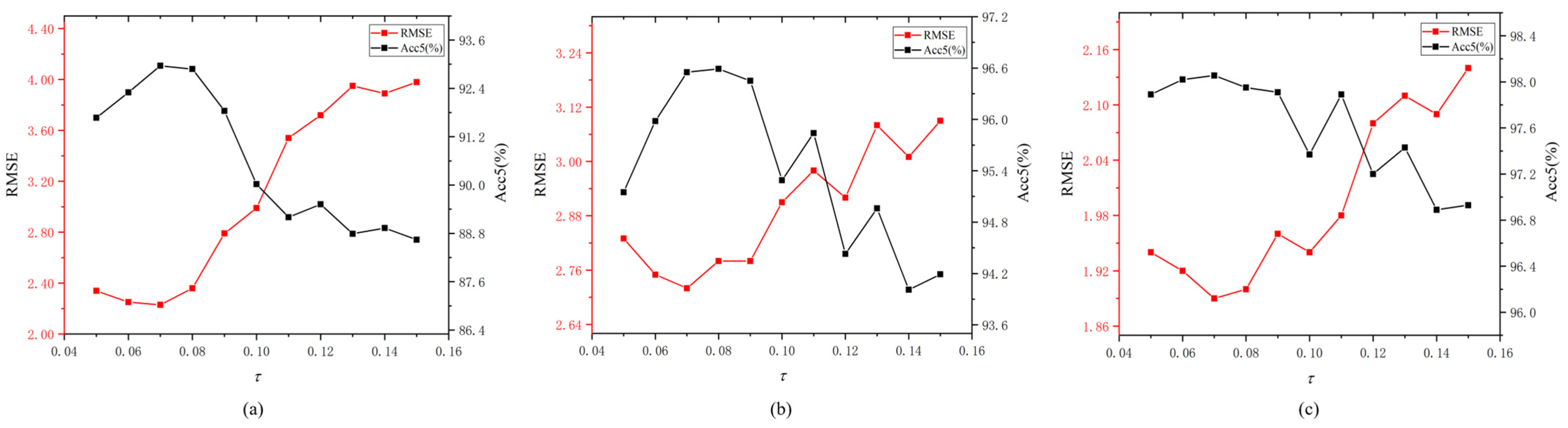Remotesensing 17 00646 g012