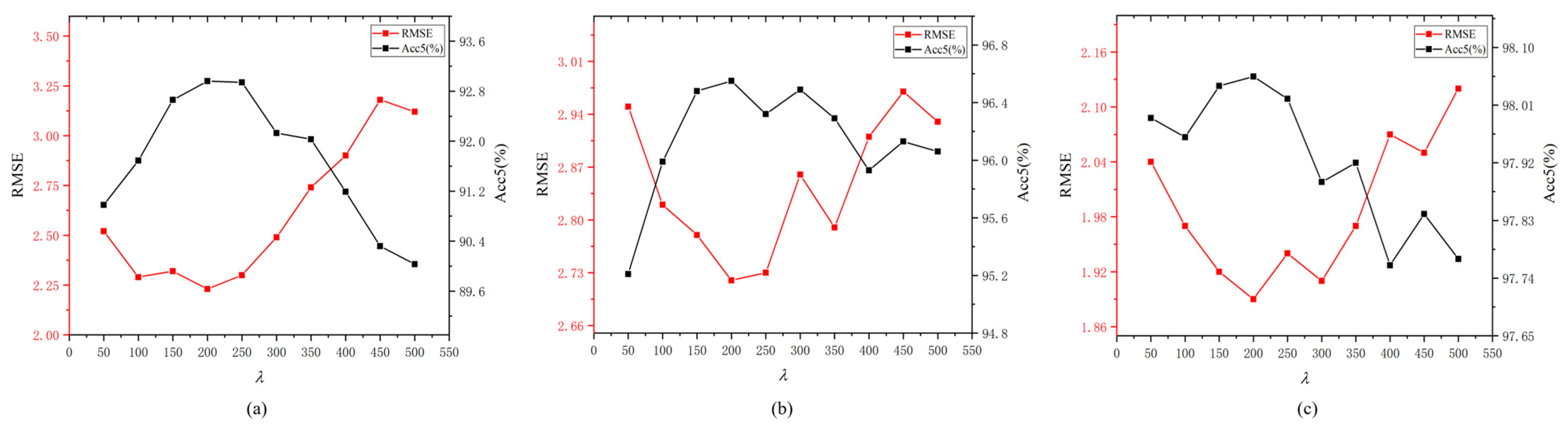 Remotesensing 17 00646 g013