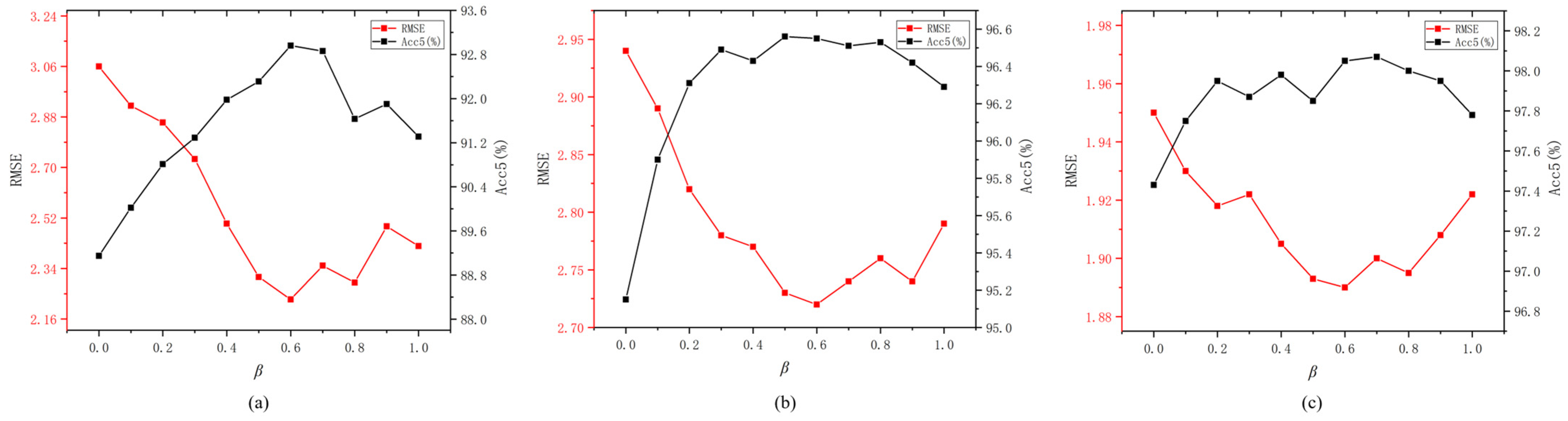 Remotesensing 17 00646 g014