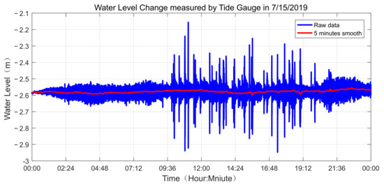 Remotesensing 17 00647 g006
