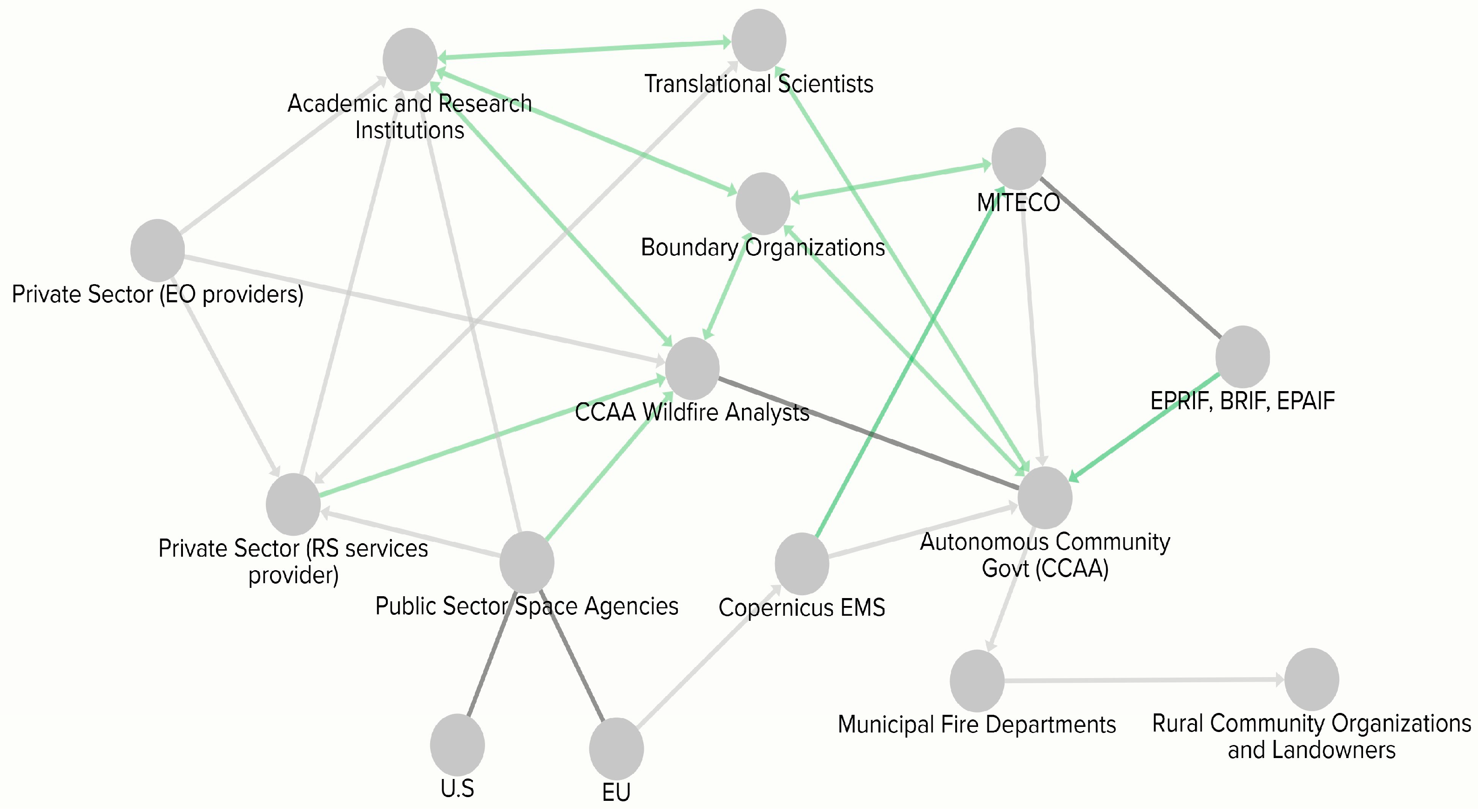 Remotesensing 17 00649 g003