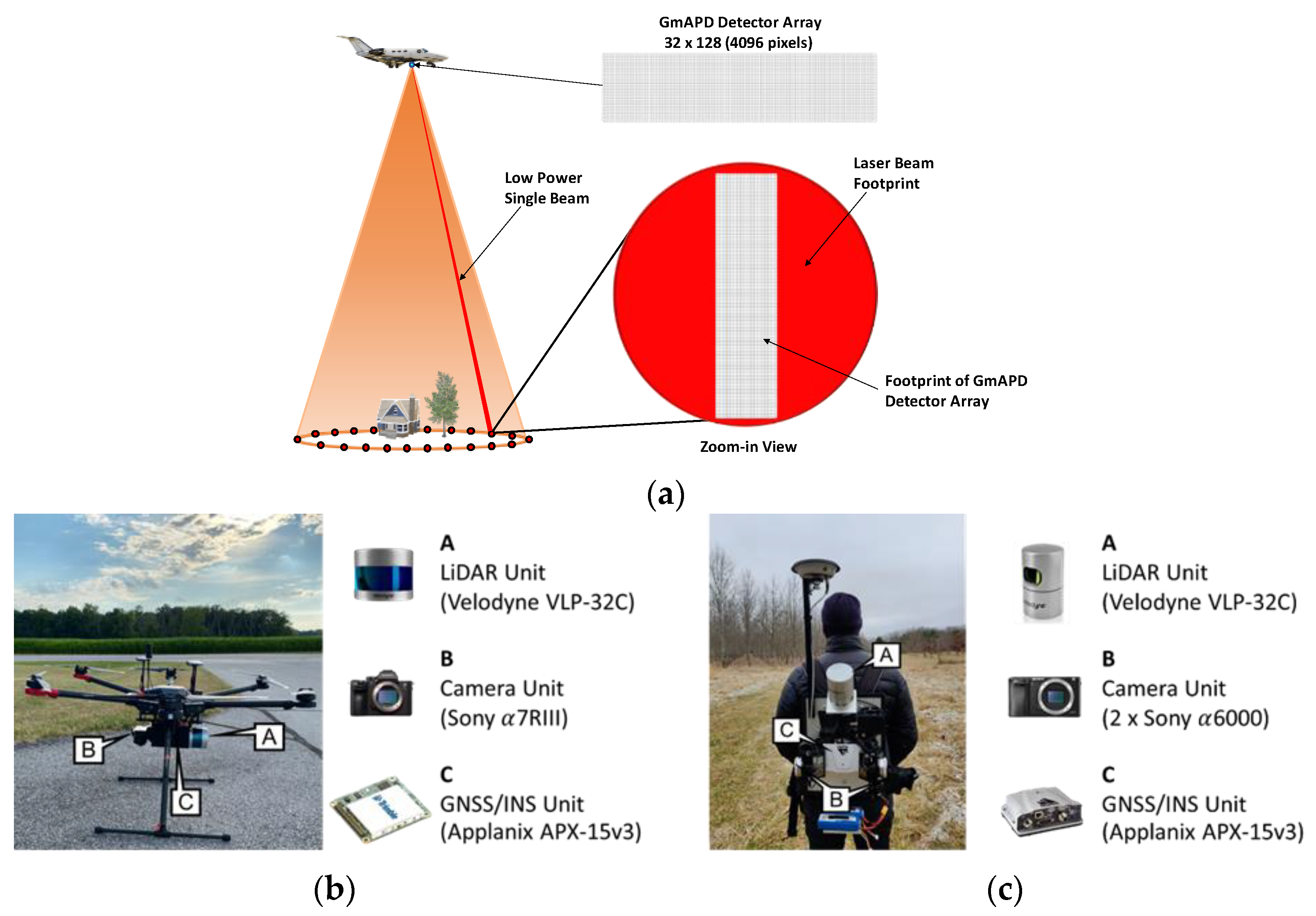 Remotesensing 17 00651 g001