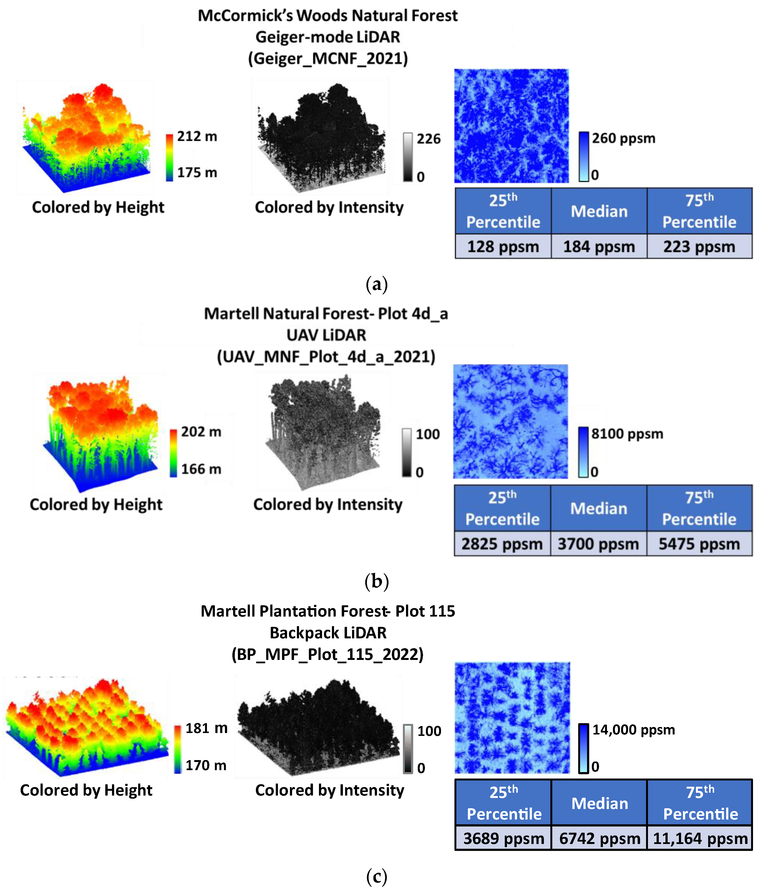 Remotesensing 17 00651 g003