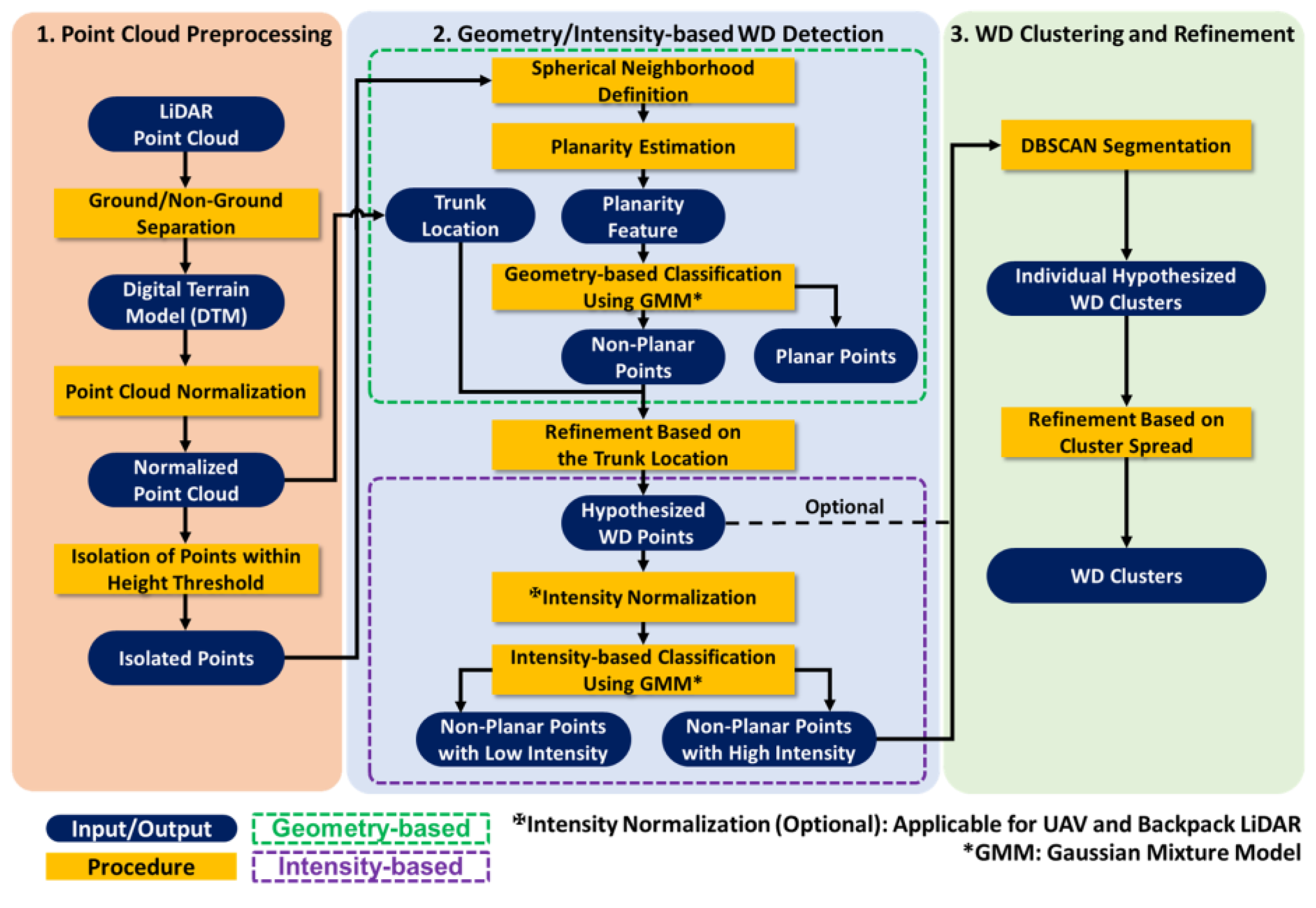Remotesensing 17 00651 g004