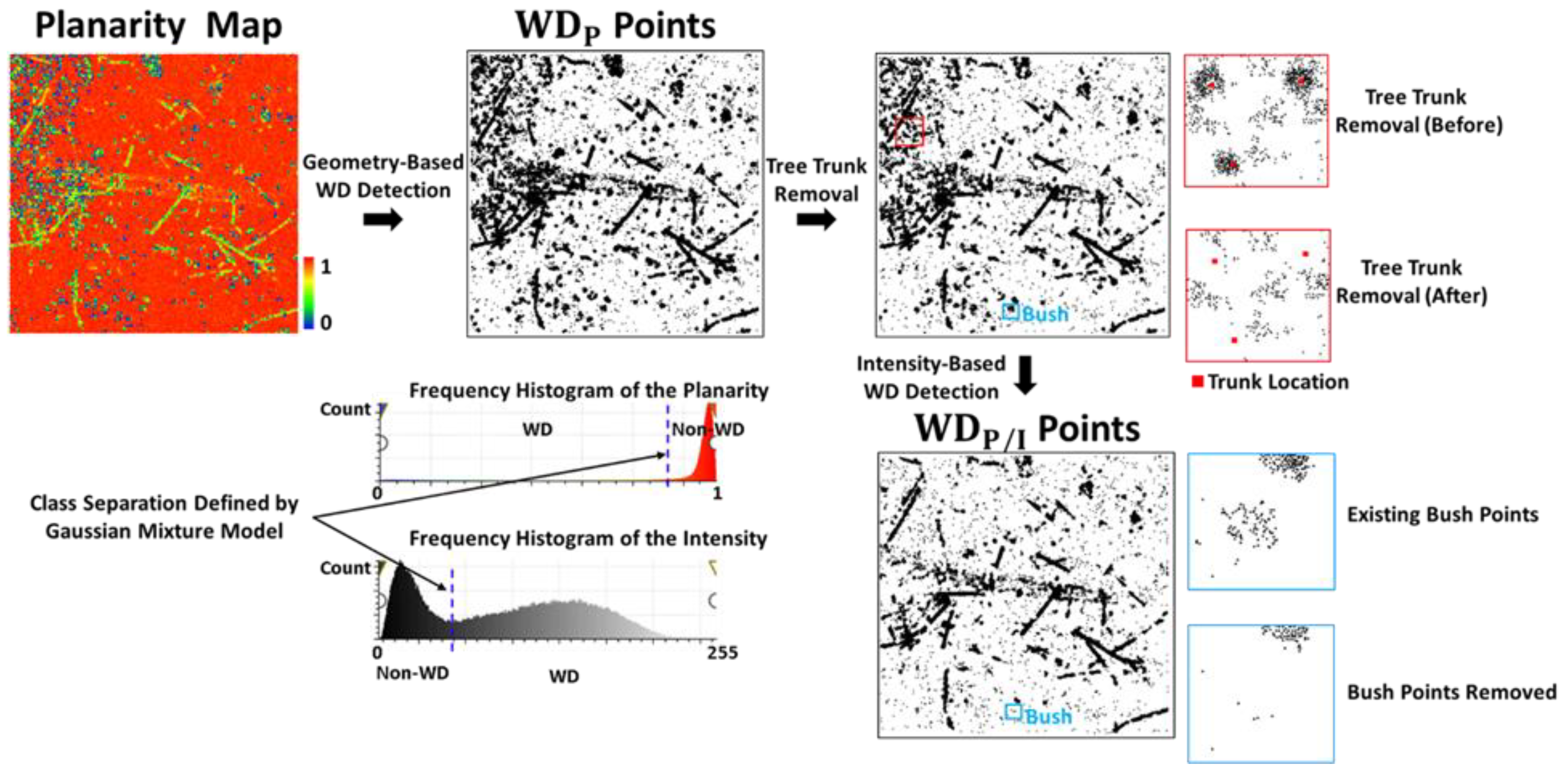 Remotesensing 17 00651 g007