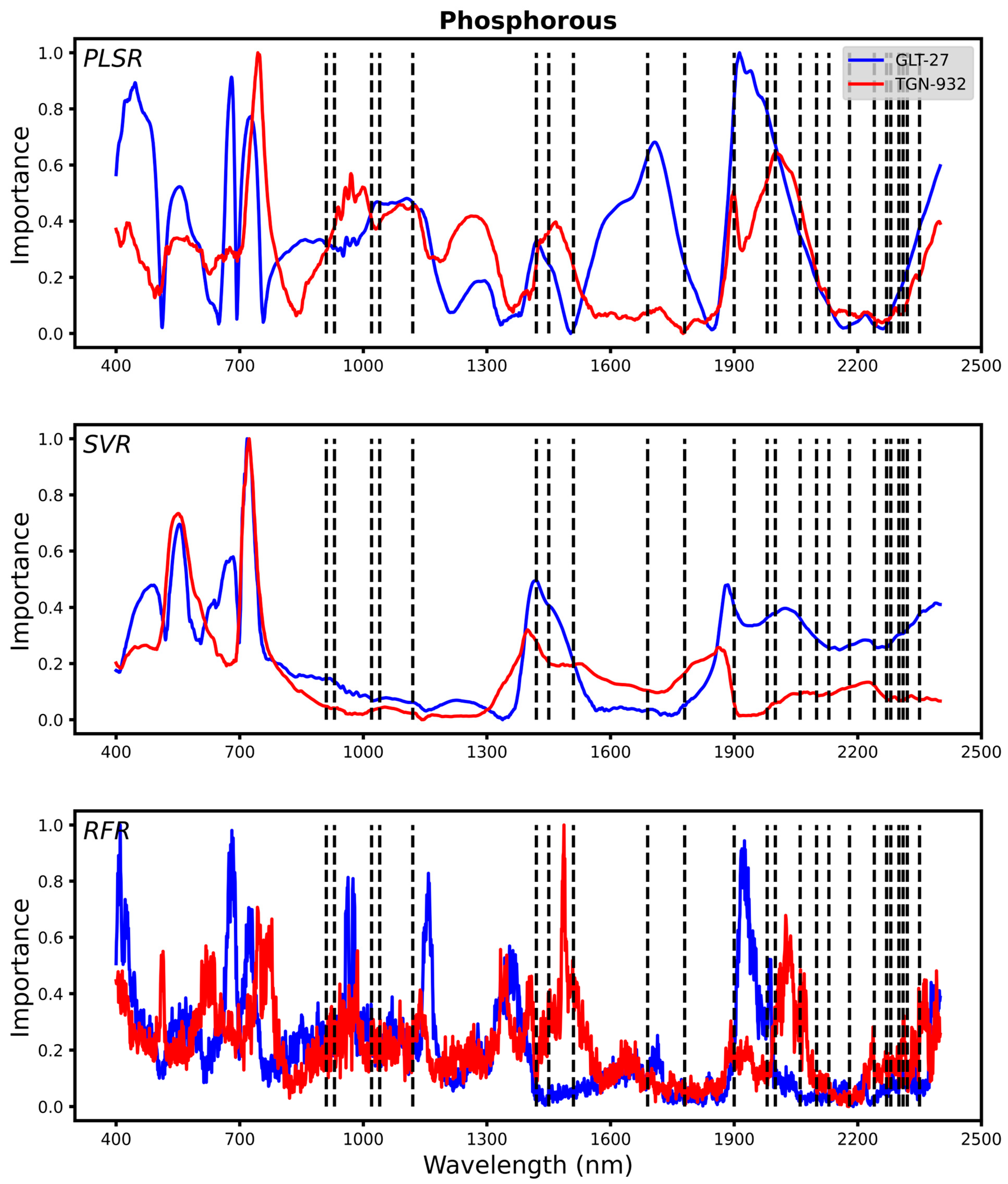 Remotesensing 17 00652 g004
