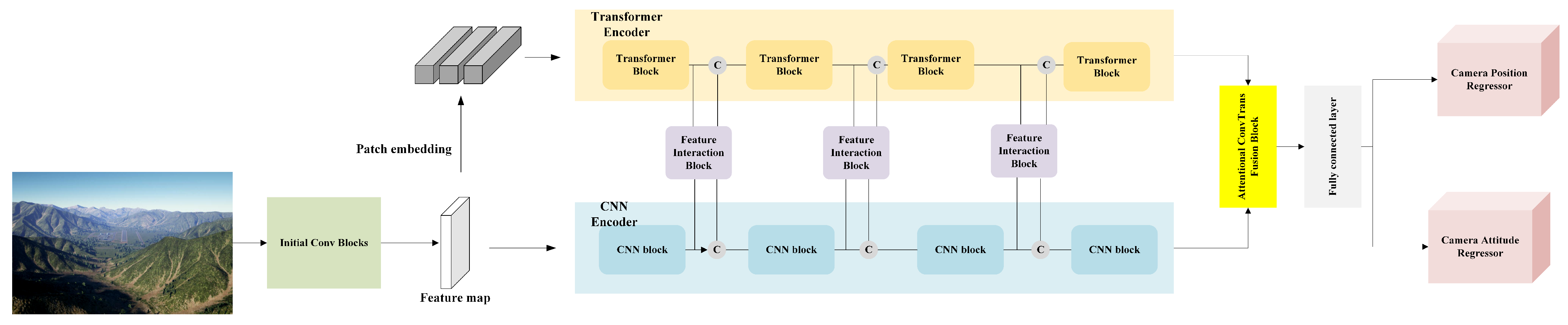 Remotesensing 17 00653 g005