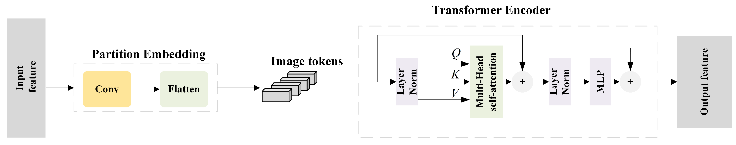 Remotesensing 17 00653 g007