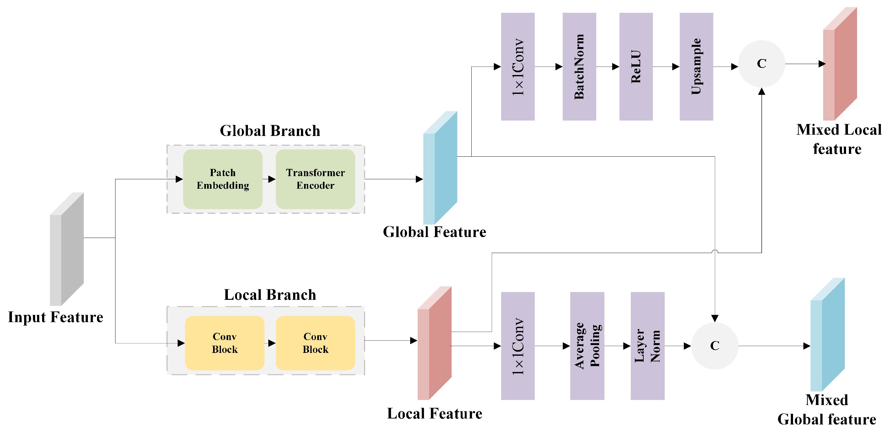 Remotesensing 17 00653 g008