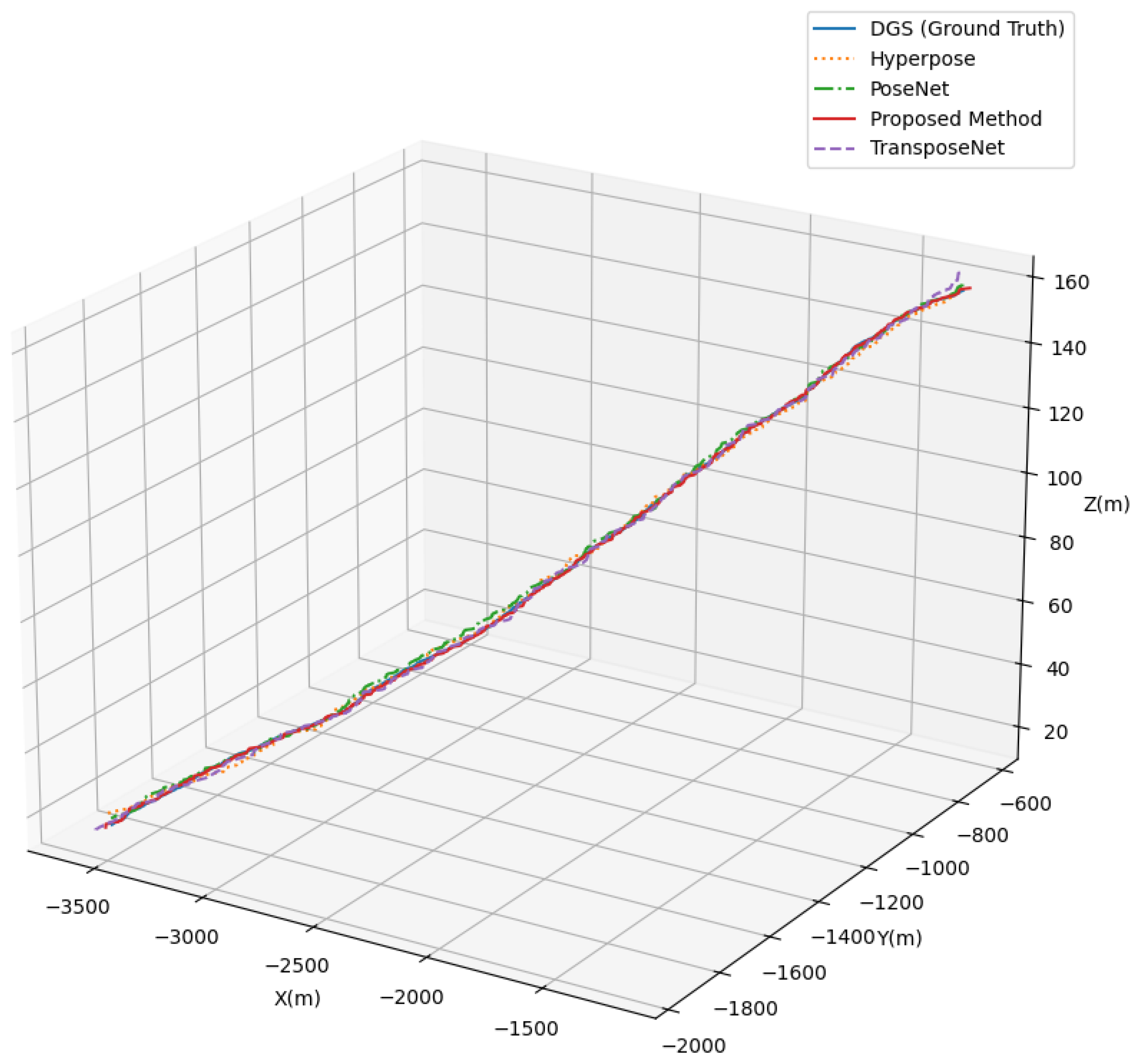Remotesensing 17 00653 g013