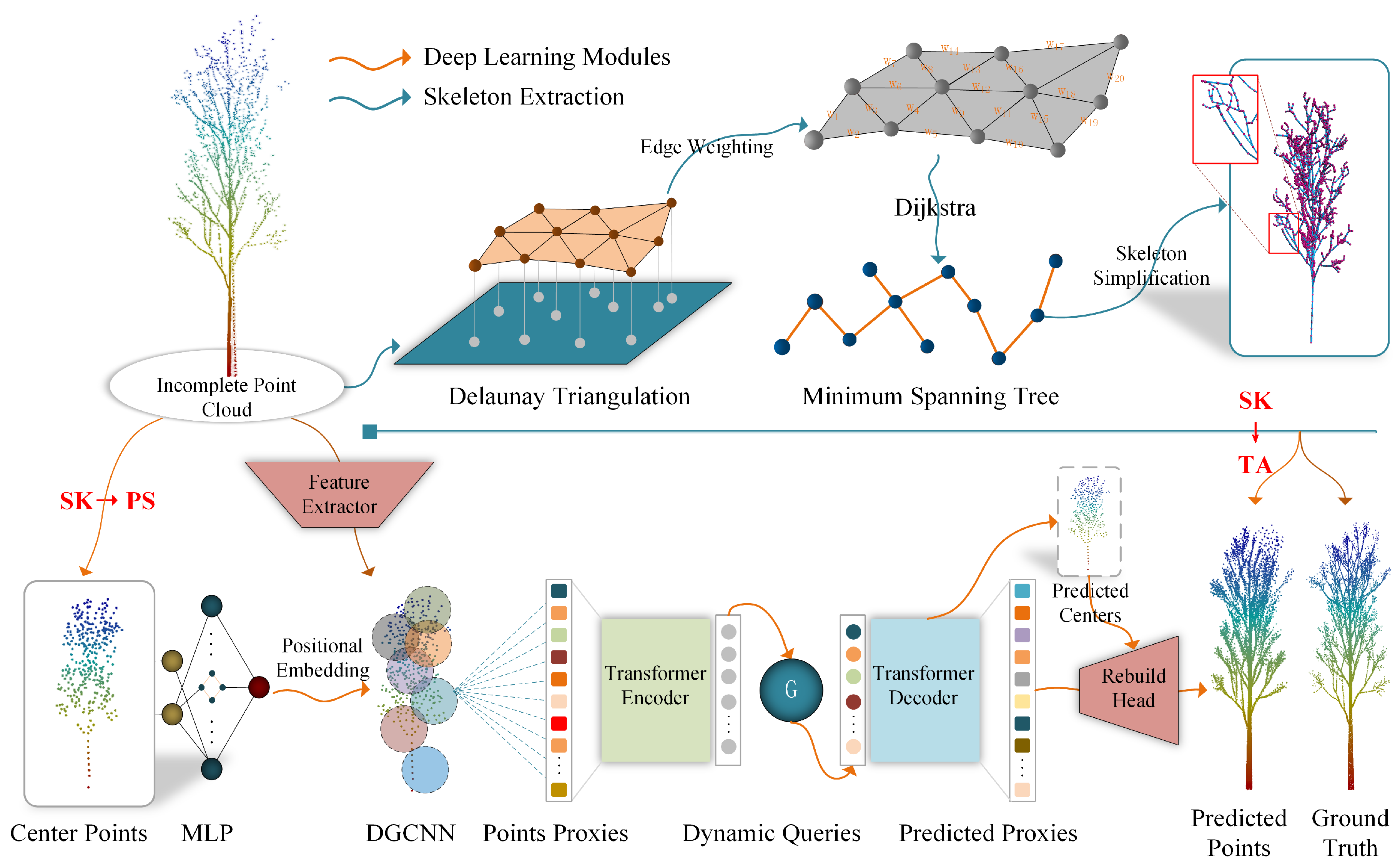 Remotesensing 17 00656 g006