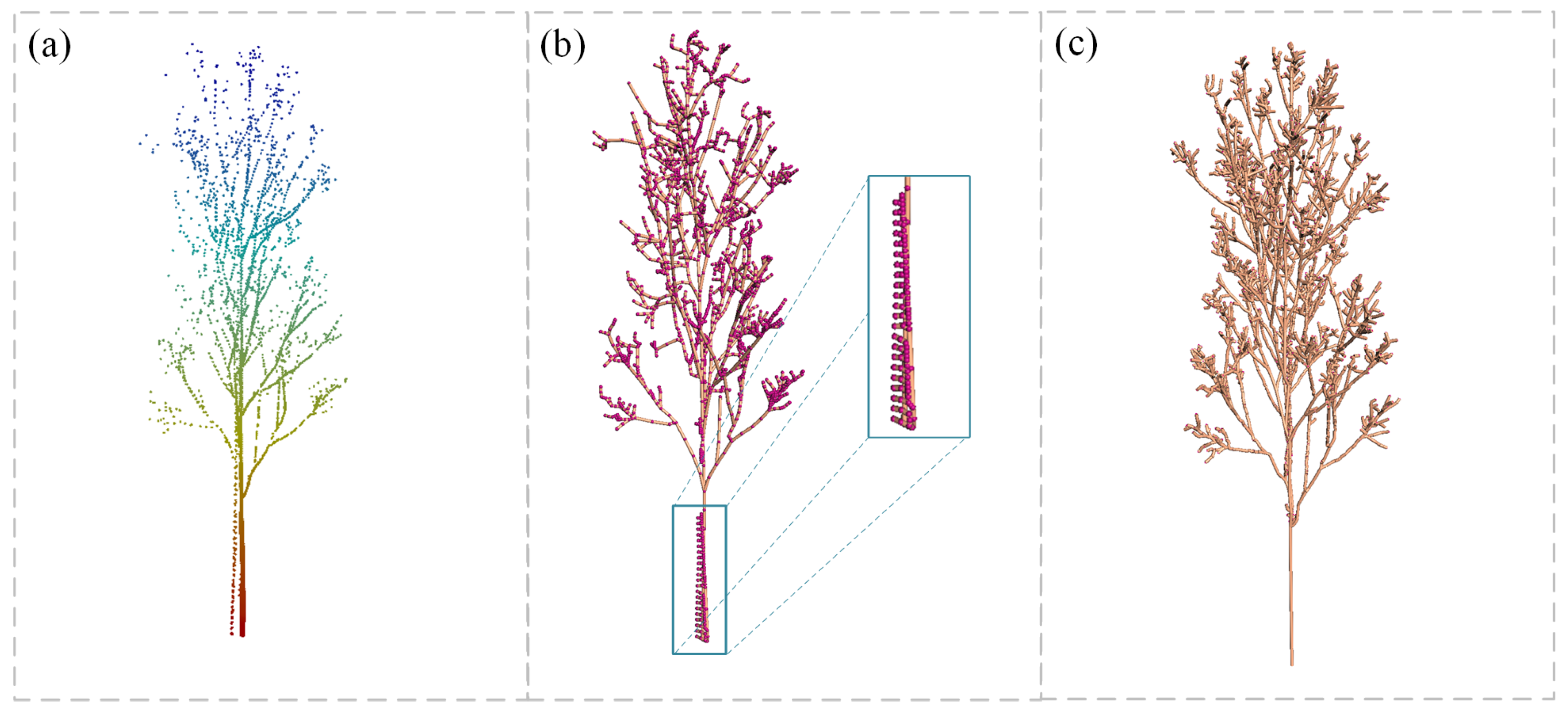 Remotesensing 17 00656 g007
