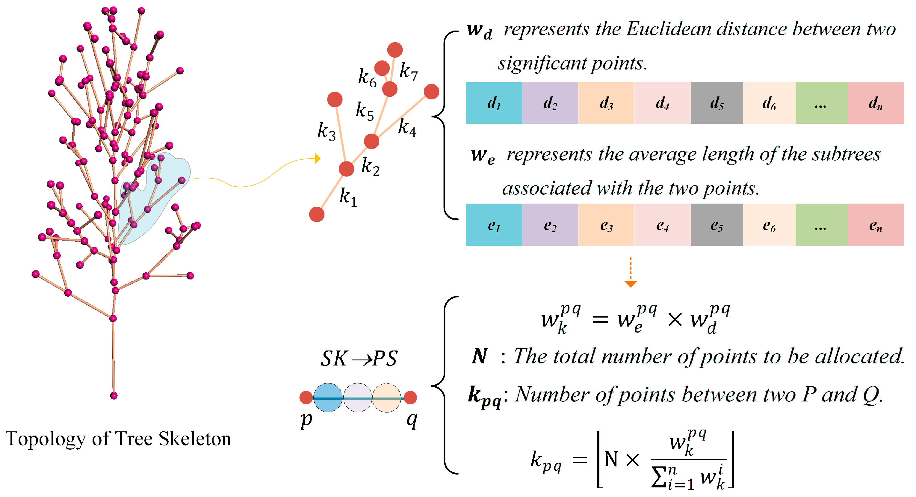 Remotesensing 17 00656 g008