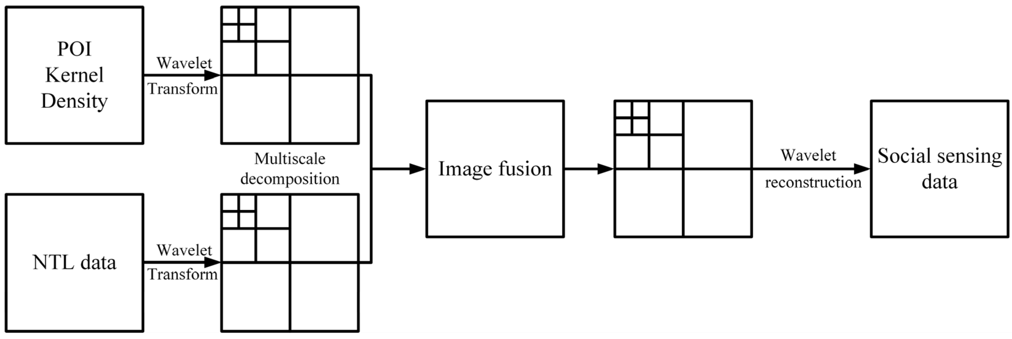 Remotesensing 17 00657 g003