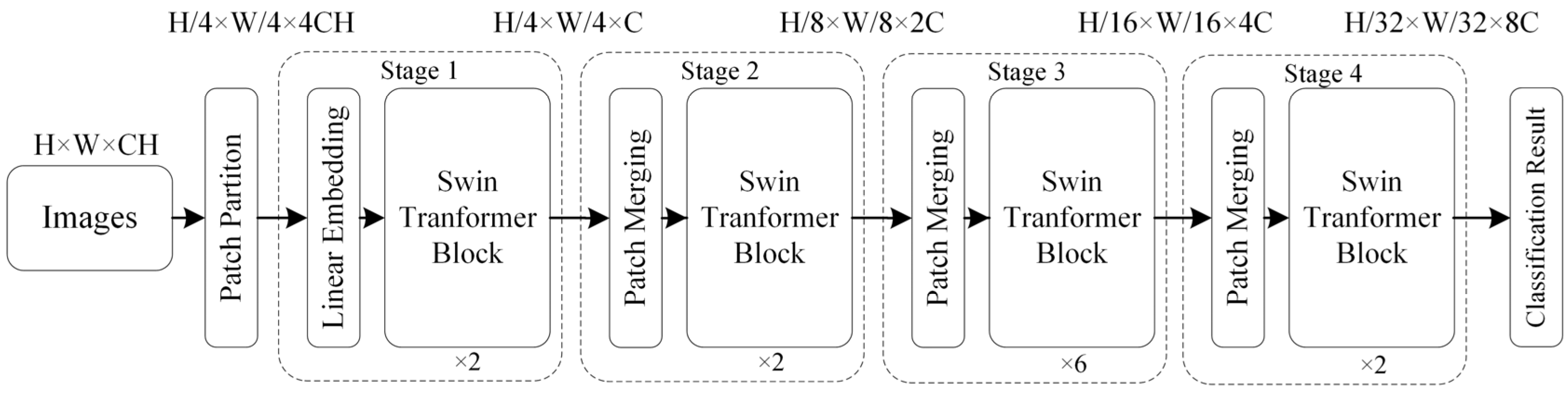 Remotesensing 17 00657 g006