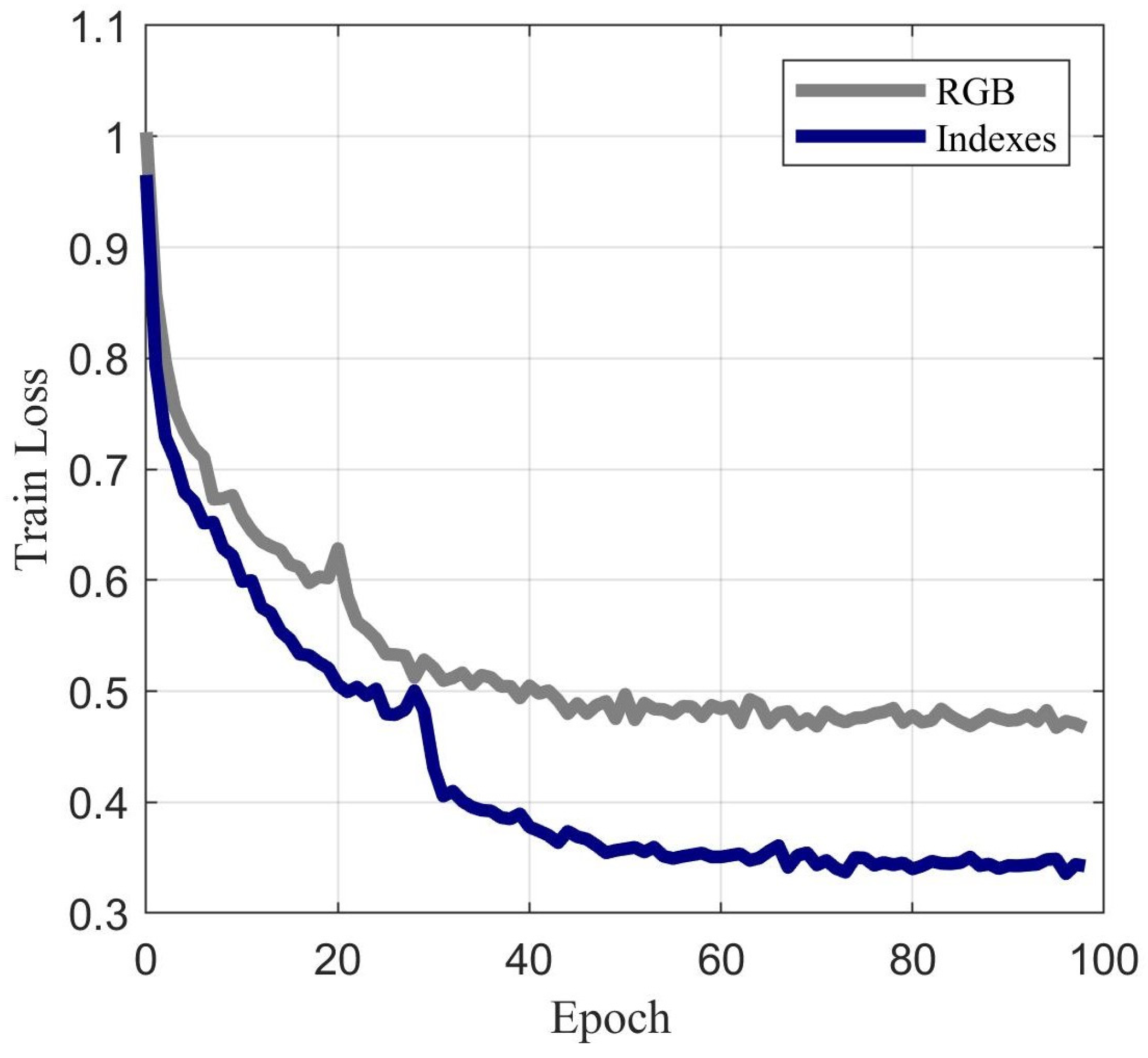 Remotesensing 17 00657 g009