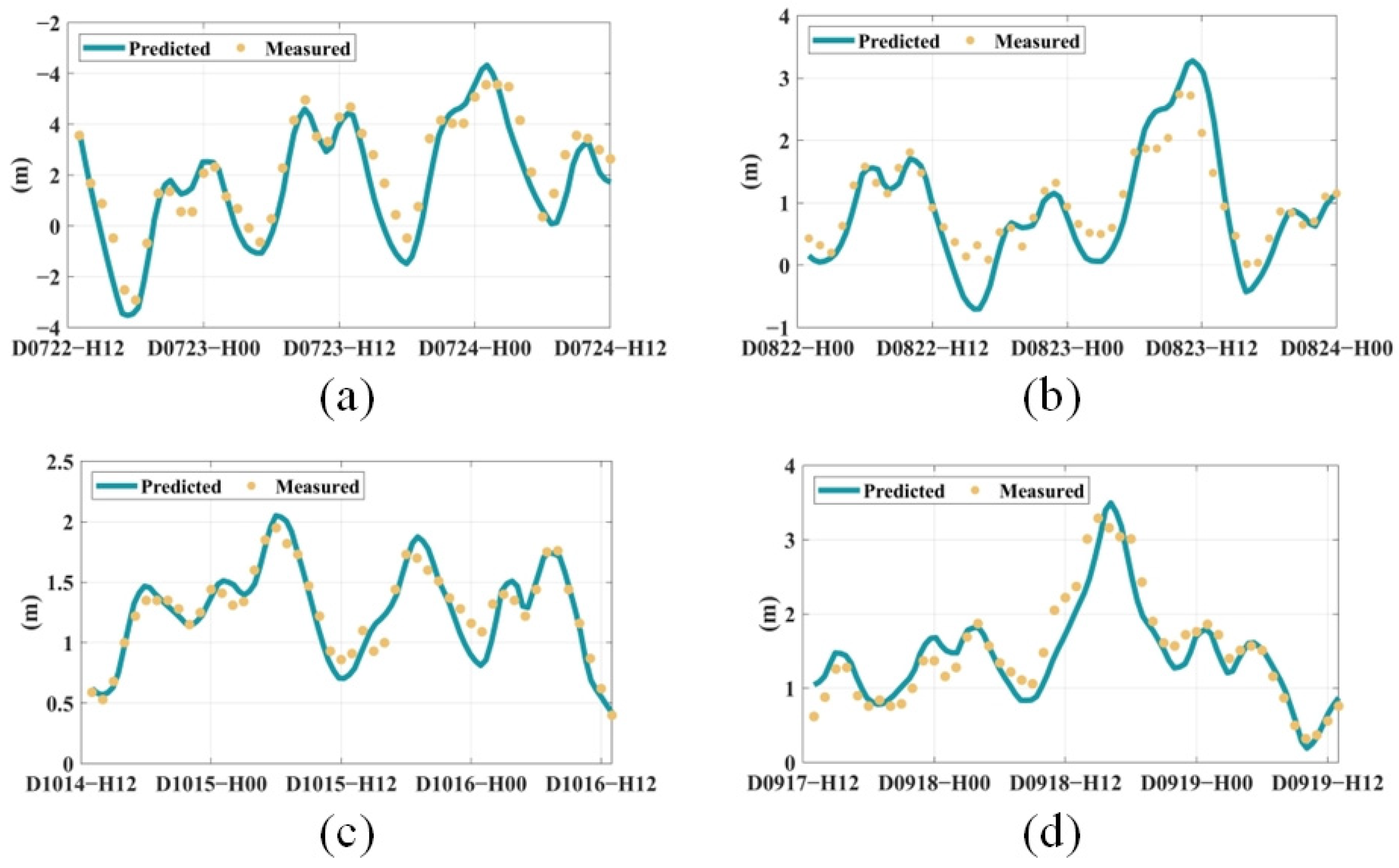 Remotesensing 17 00657 g012