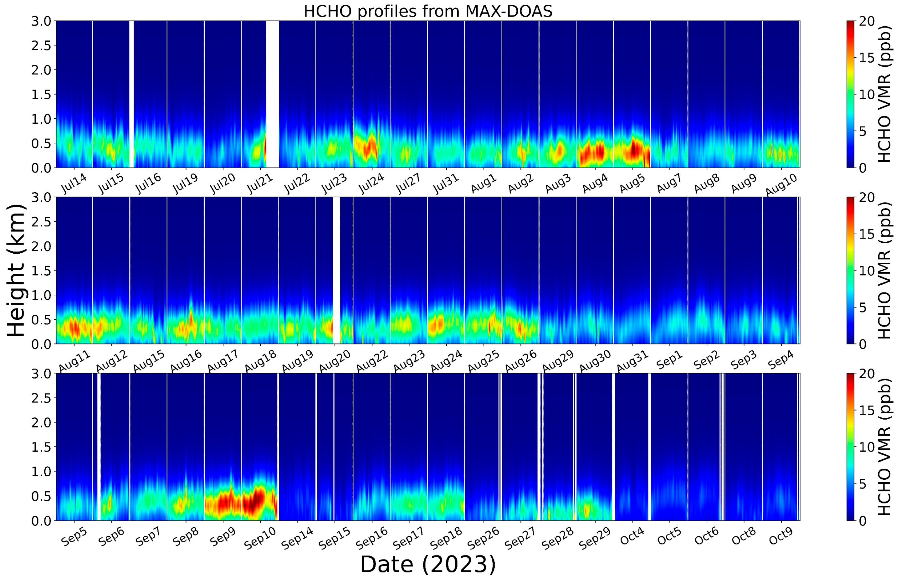 Remotesensing 17 00658 g003