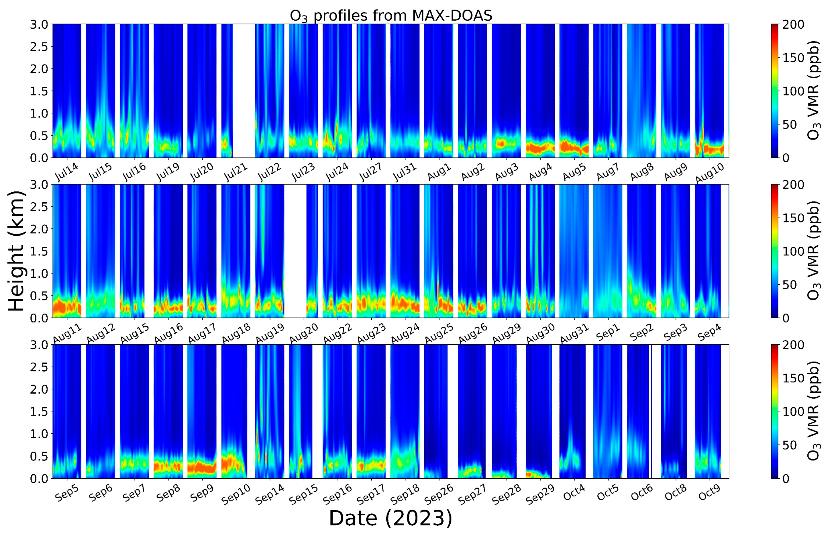 Remotesensing 17 00658 g004