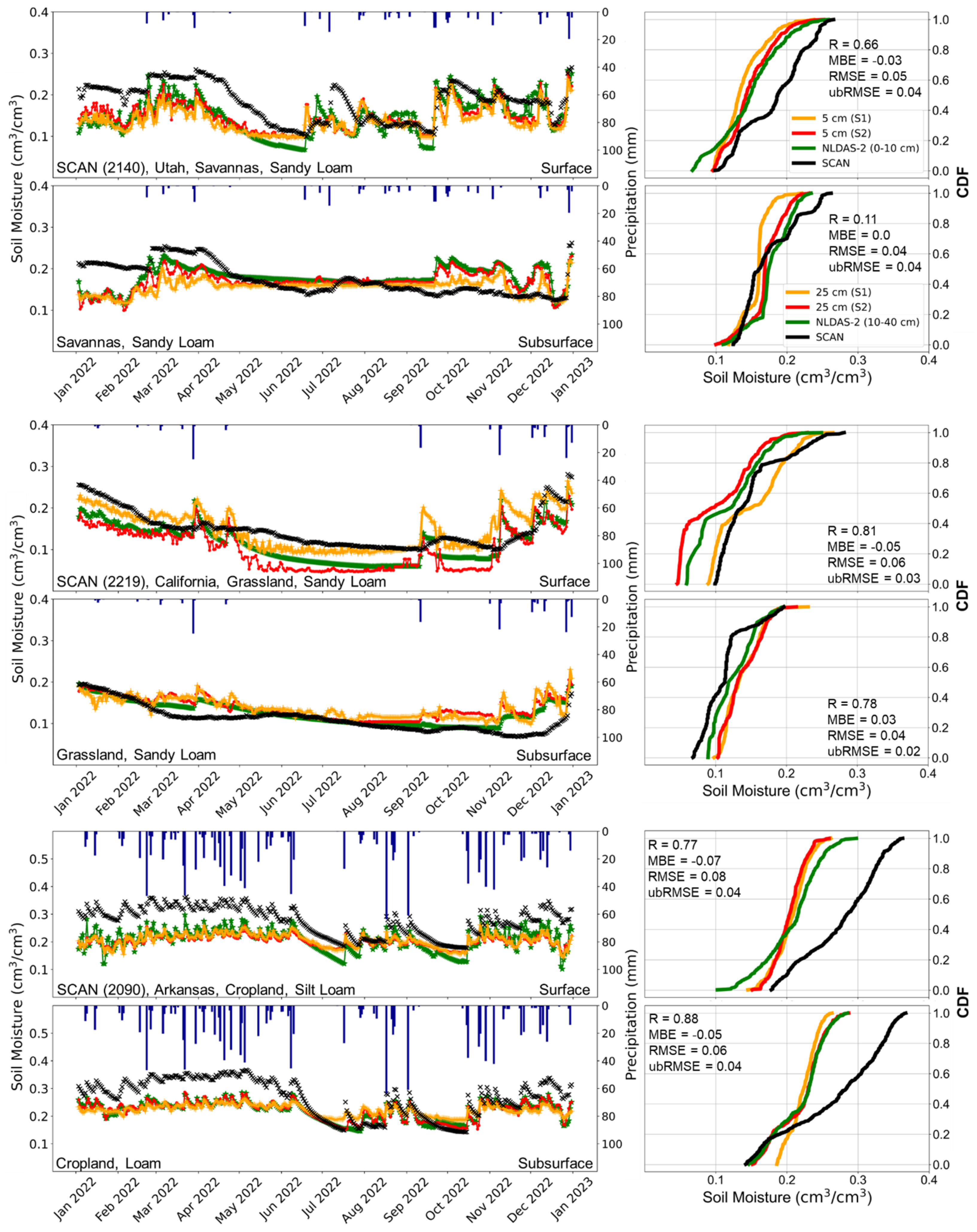 Remotesensing 17 00659 g007