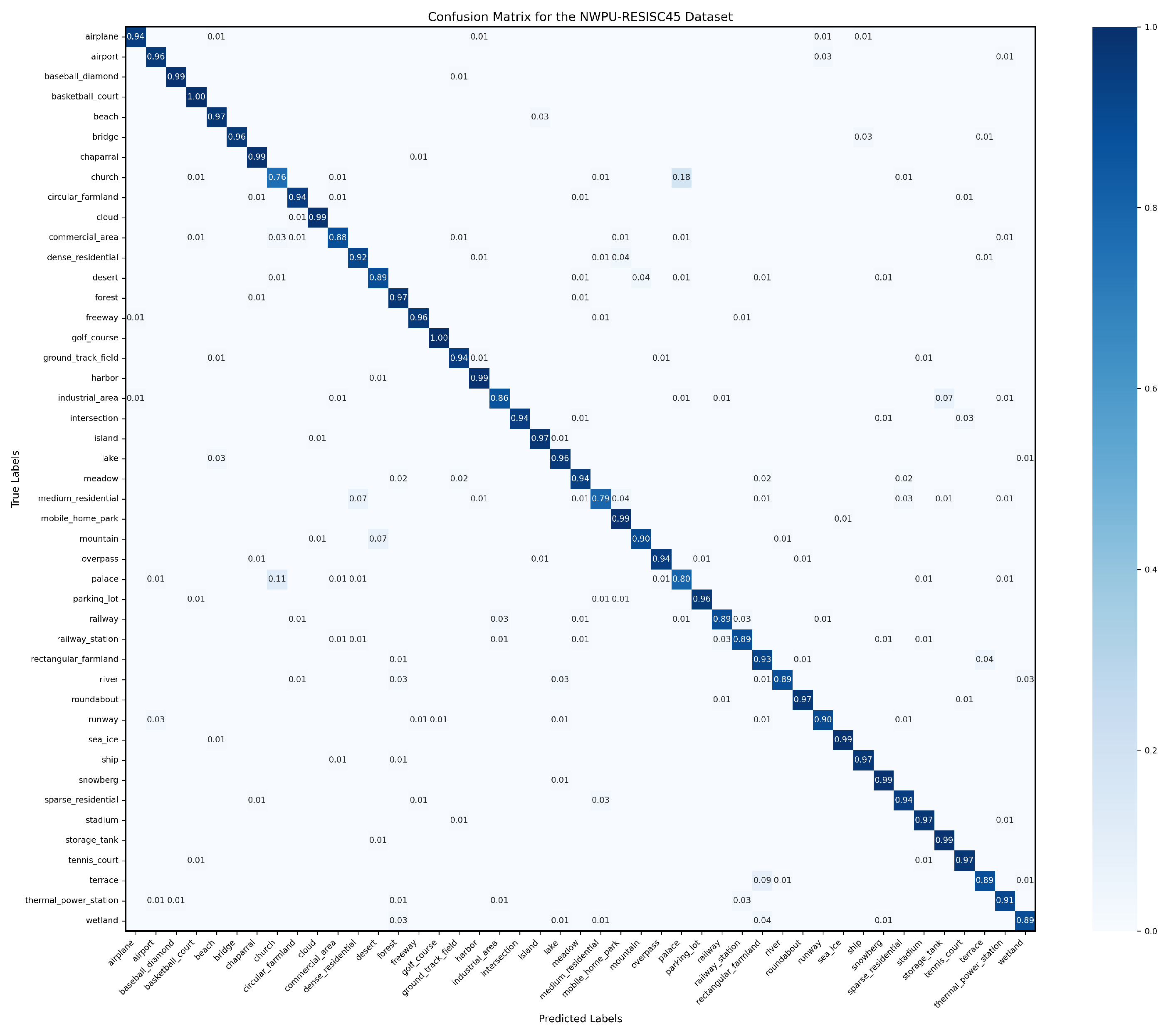 Remotesensing 17 00660 g007