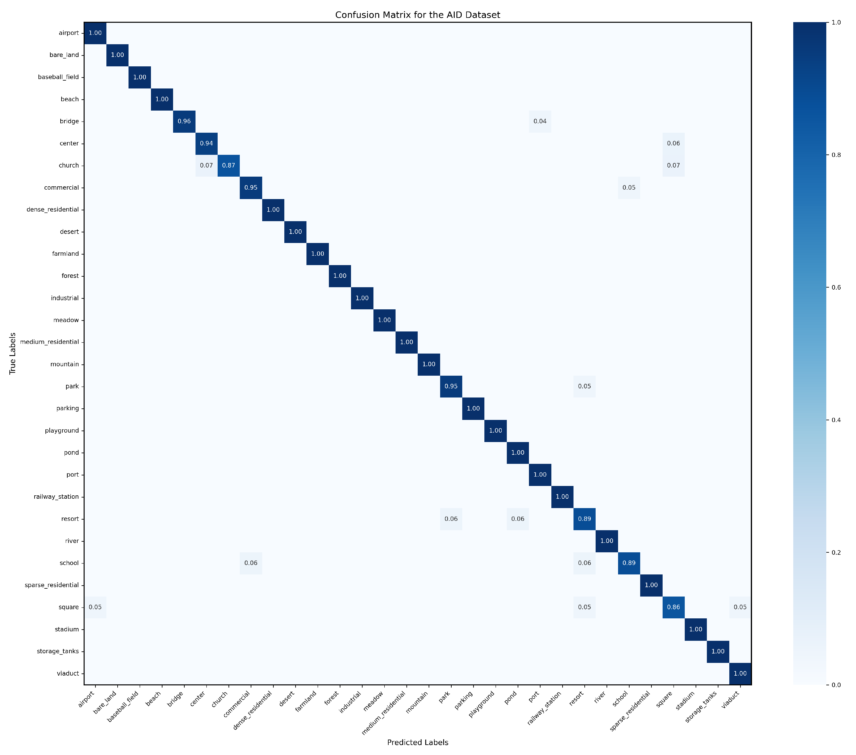 Remotesensing 17 00660 g008
